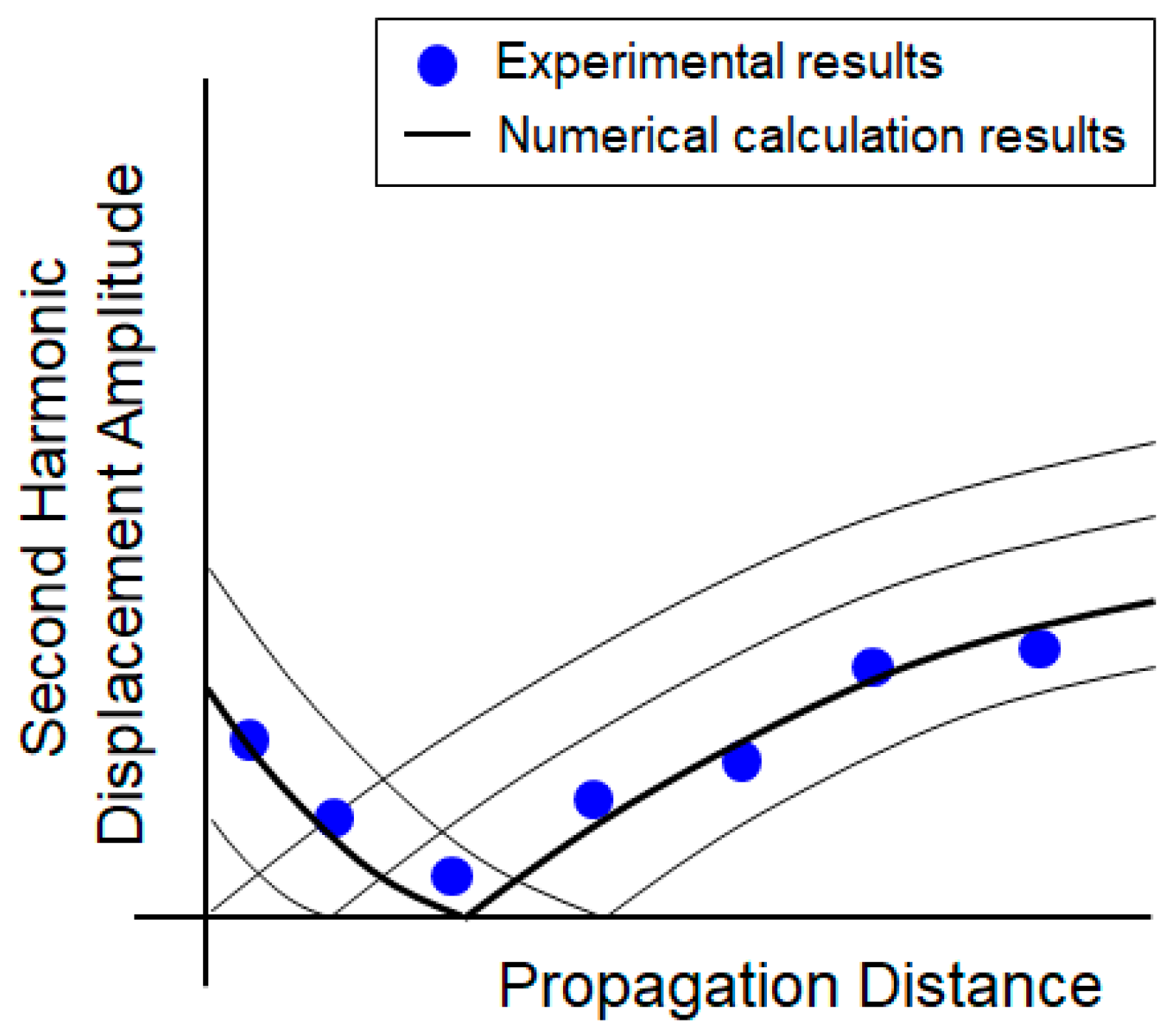 Sensors 21 03203 g009