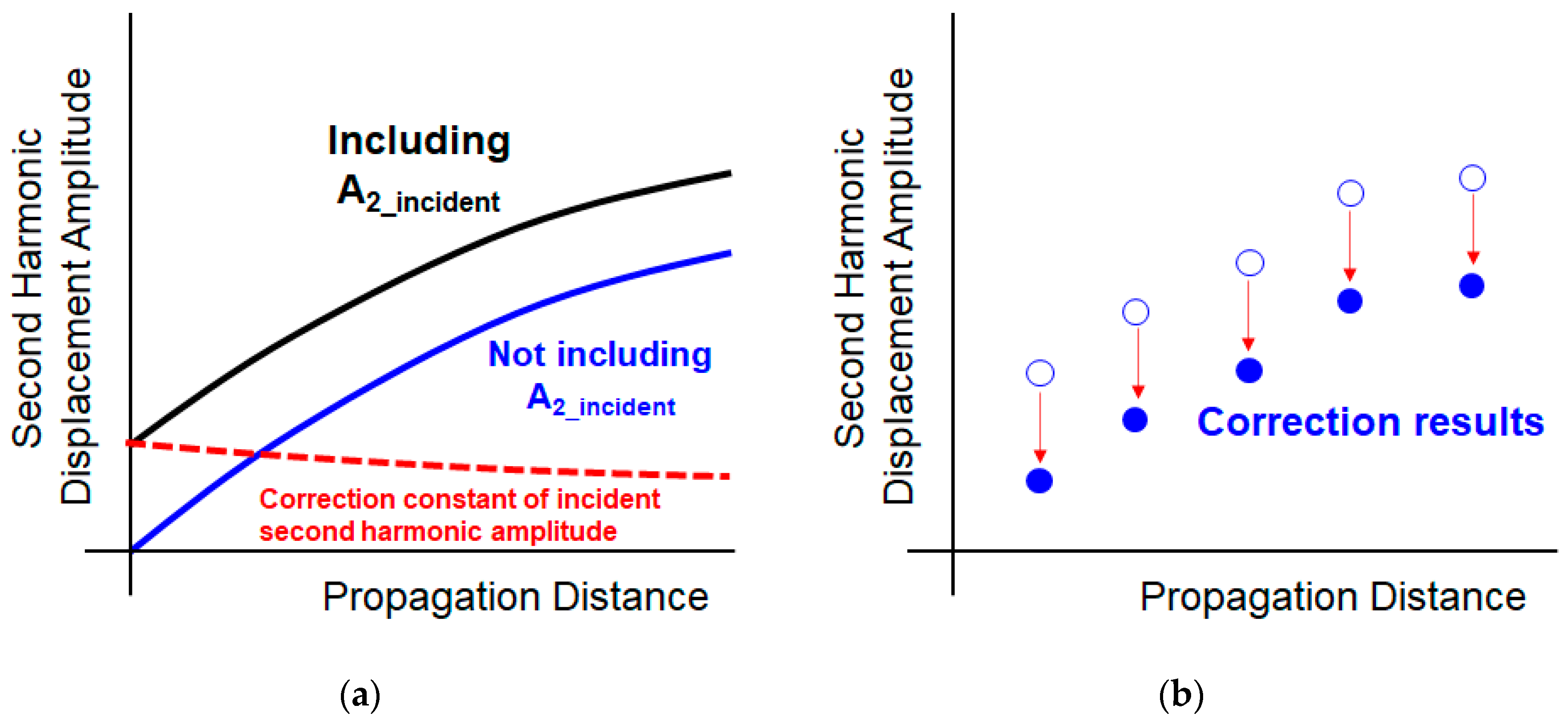 Sensors 21 03203 g010
