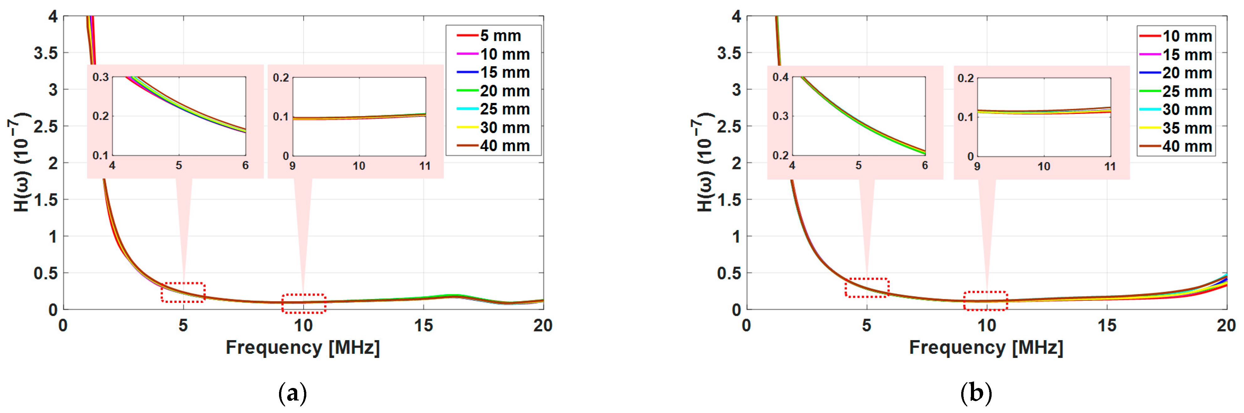 Sensors 21 03203 g012