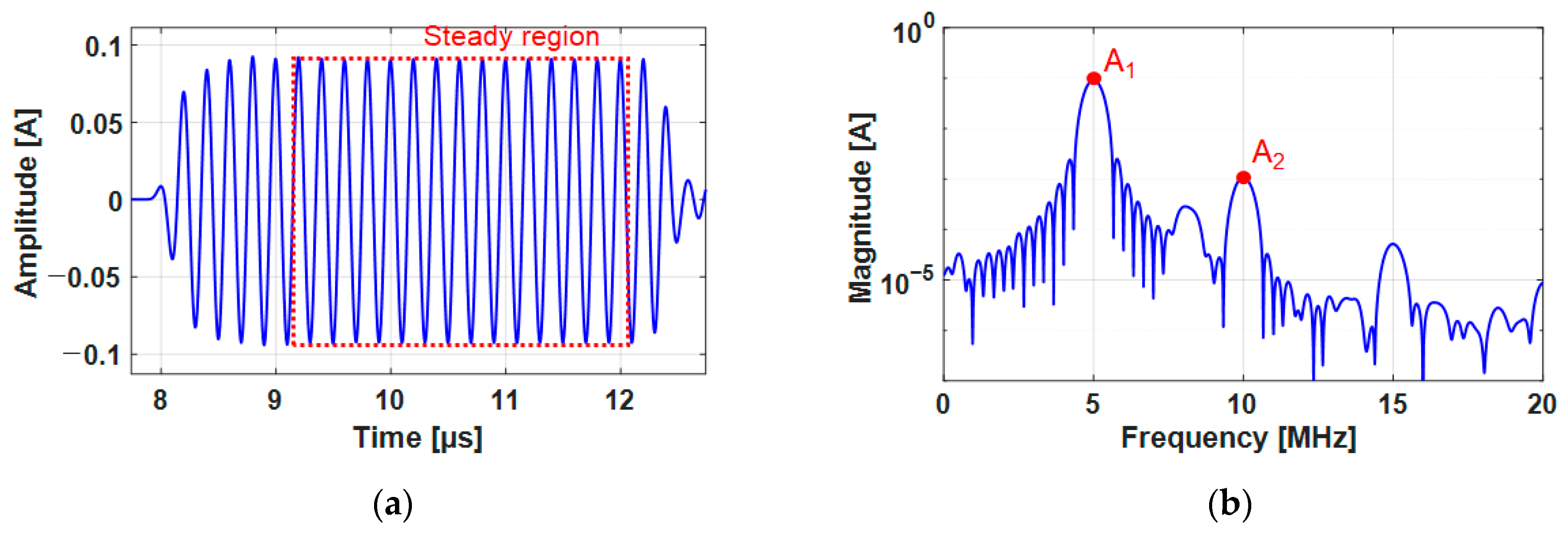 Sensors 21 03203 g013