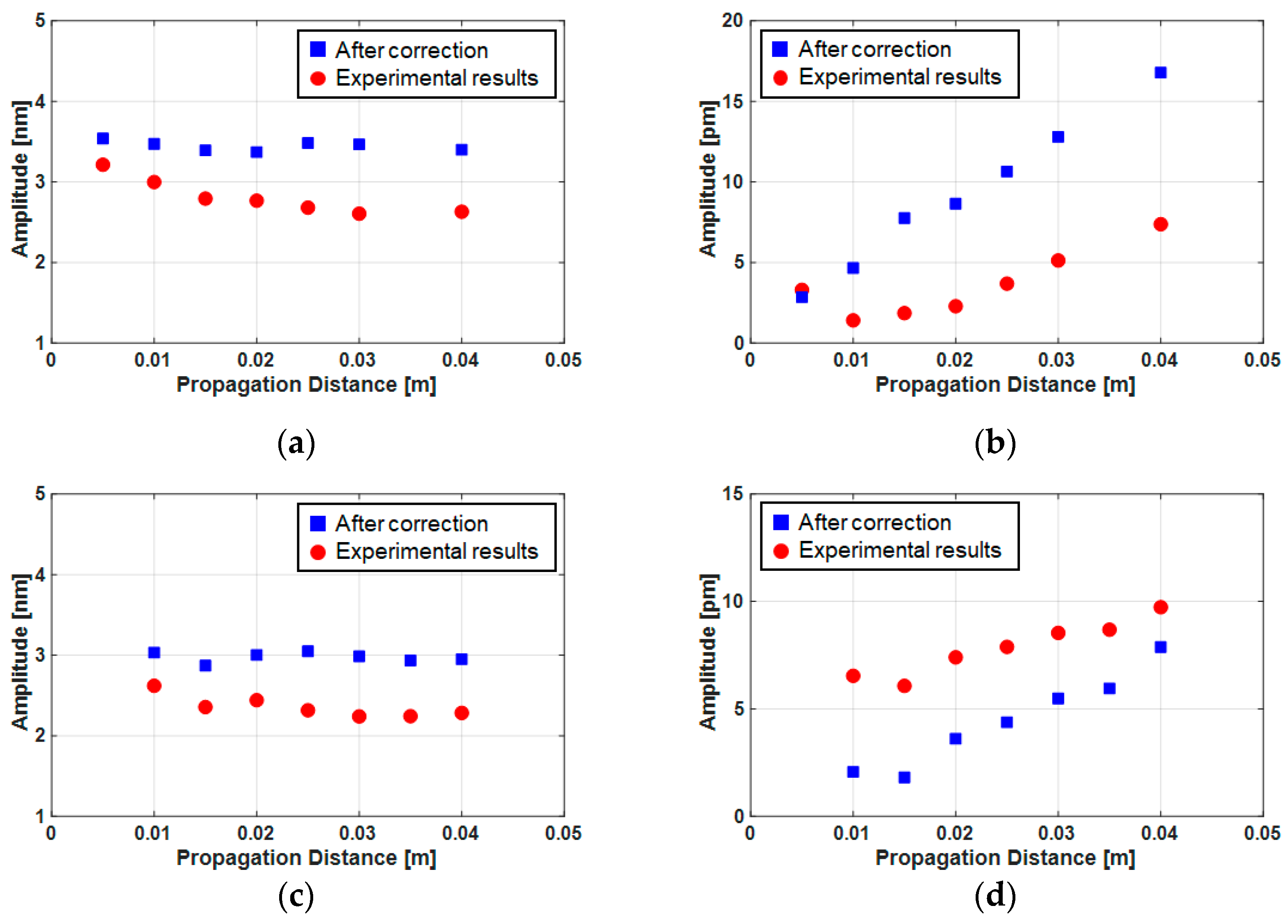 Sensors 21 03203 g015