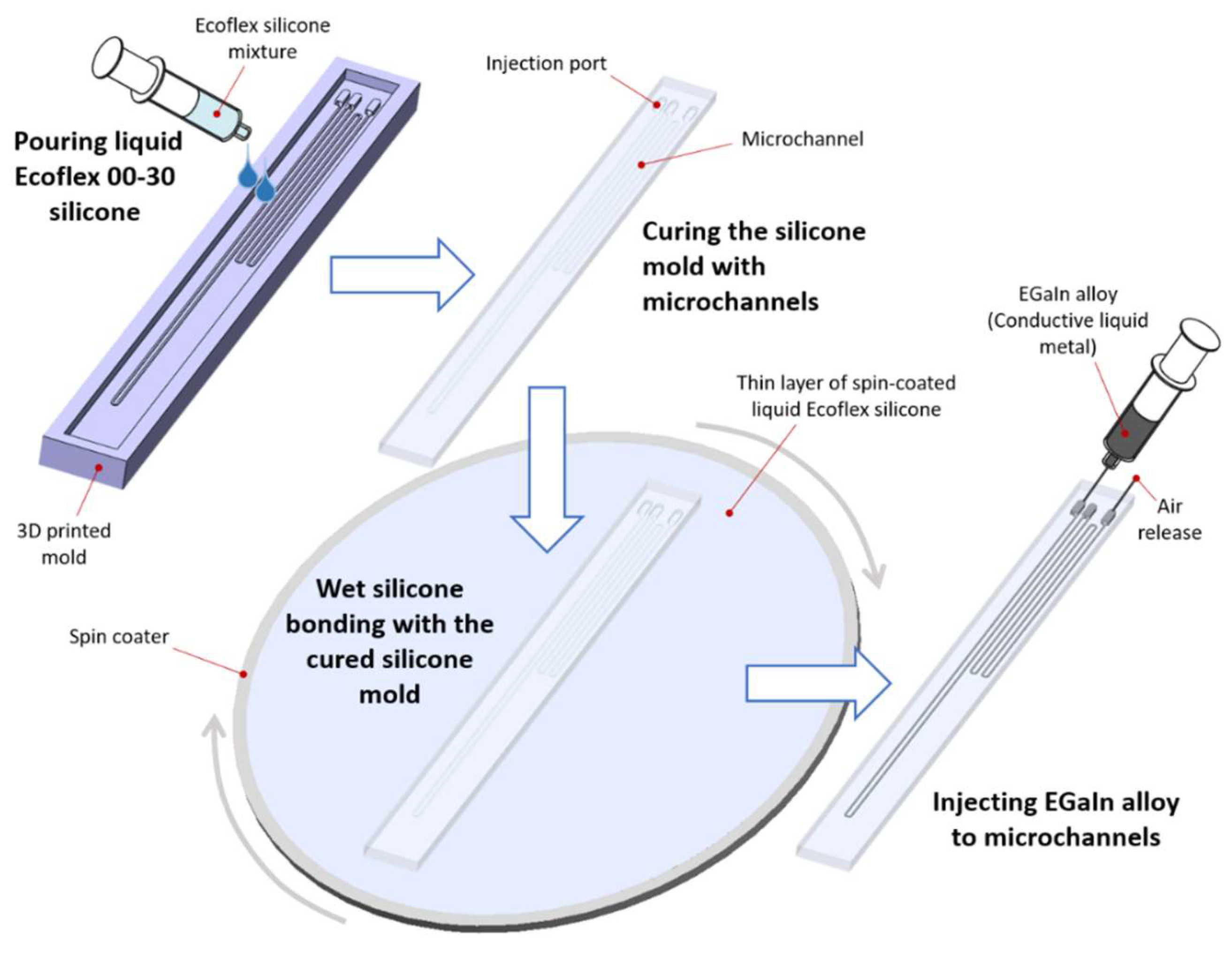 Sensors 21 03204 g001
