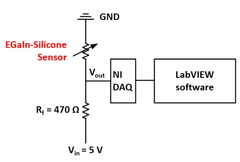 Sensors 21 03204 g003