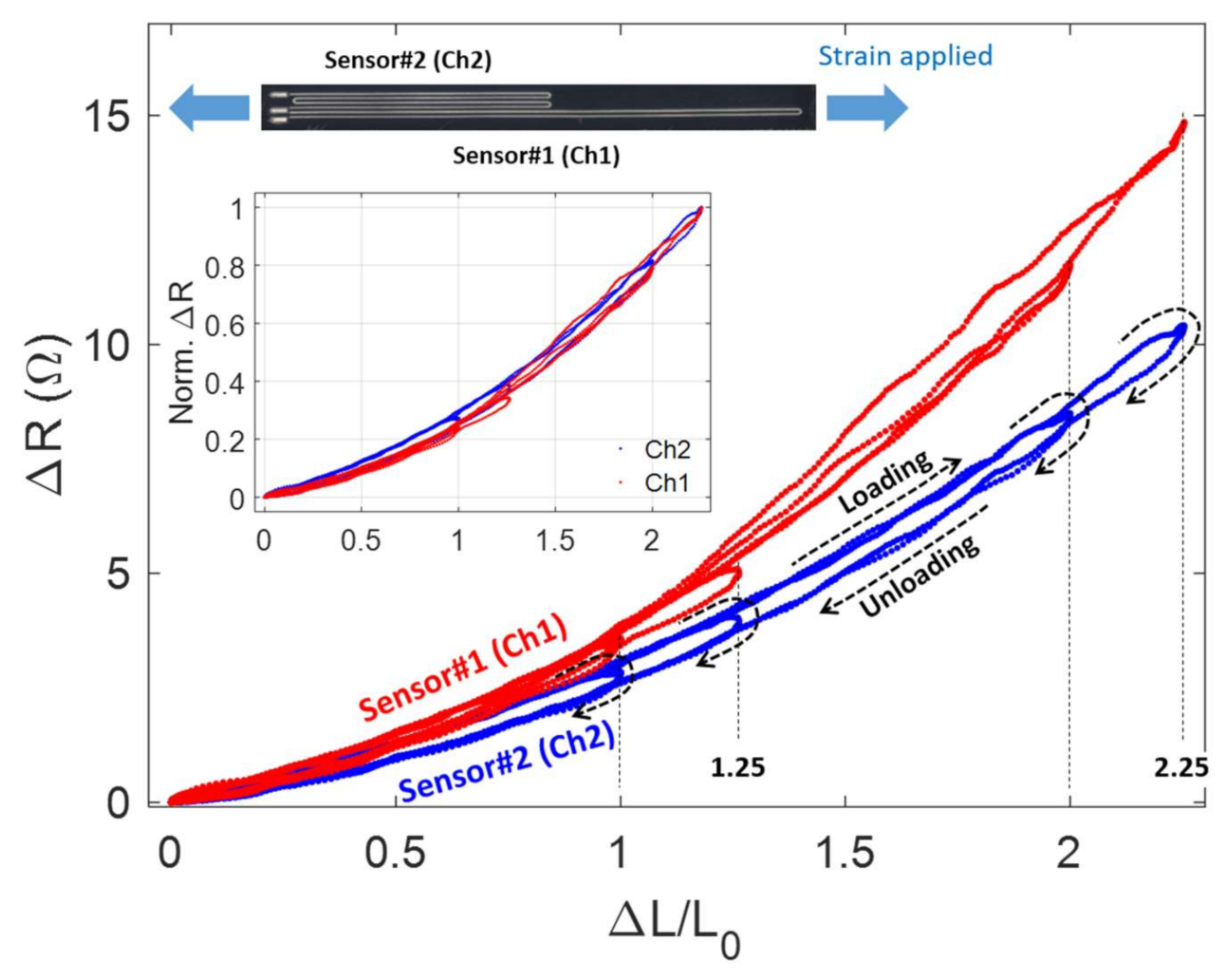 Sensors 21 03204 g004