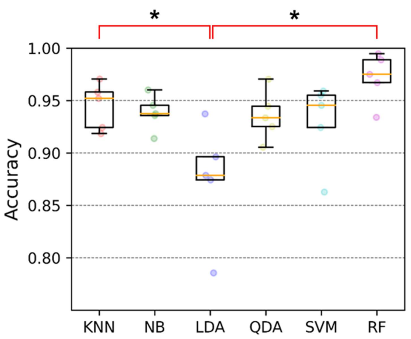 Sensors 21 03204 g007