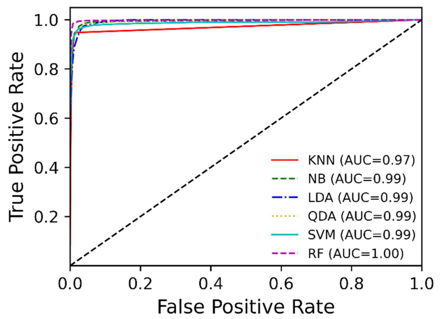 Sensors 21 03204 g008