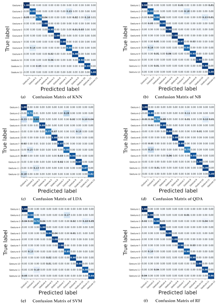 Sensors 21 03204 g009