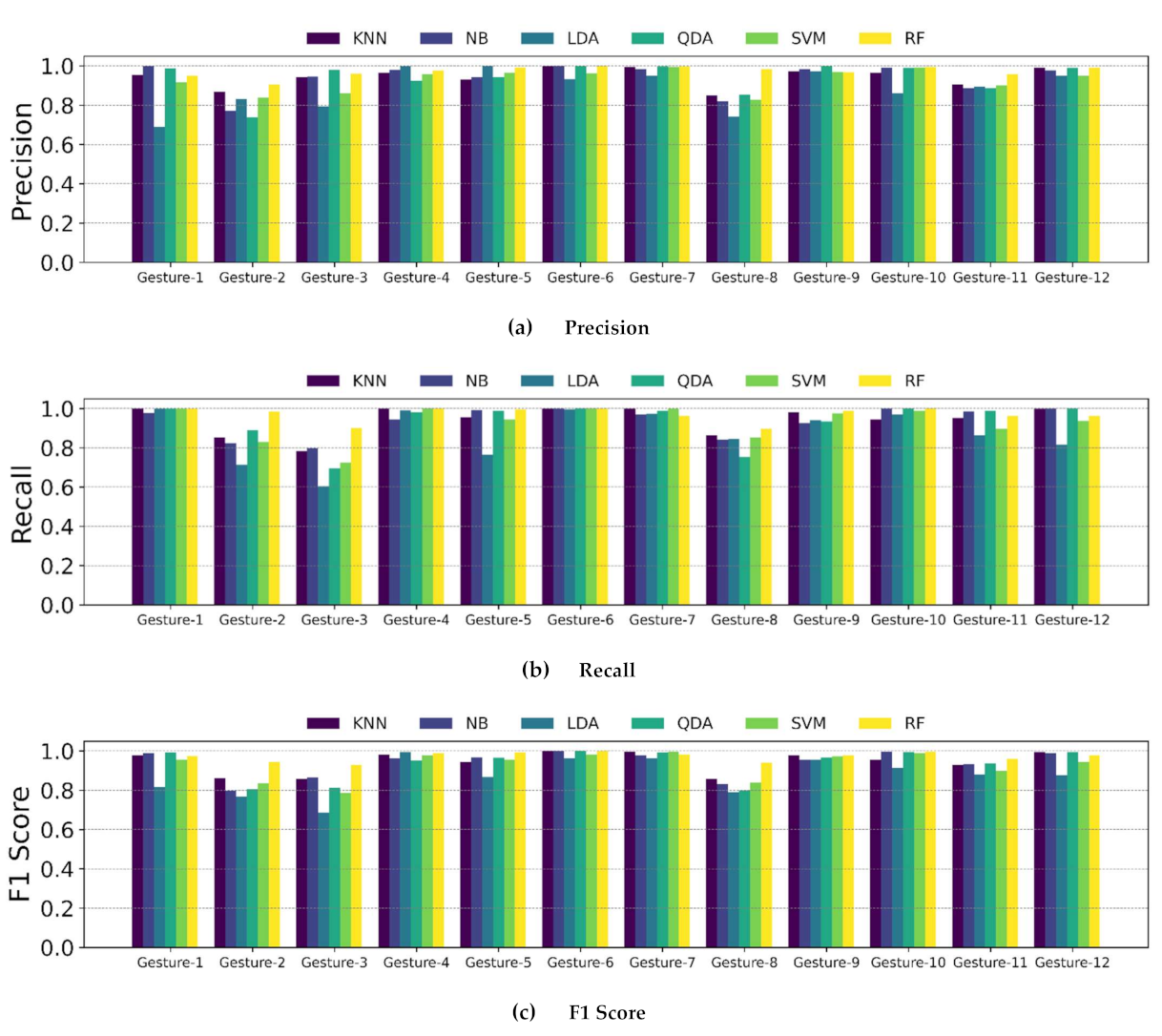 Sensors 21 03204 g010