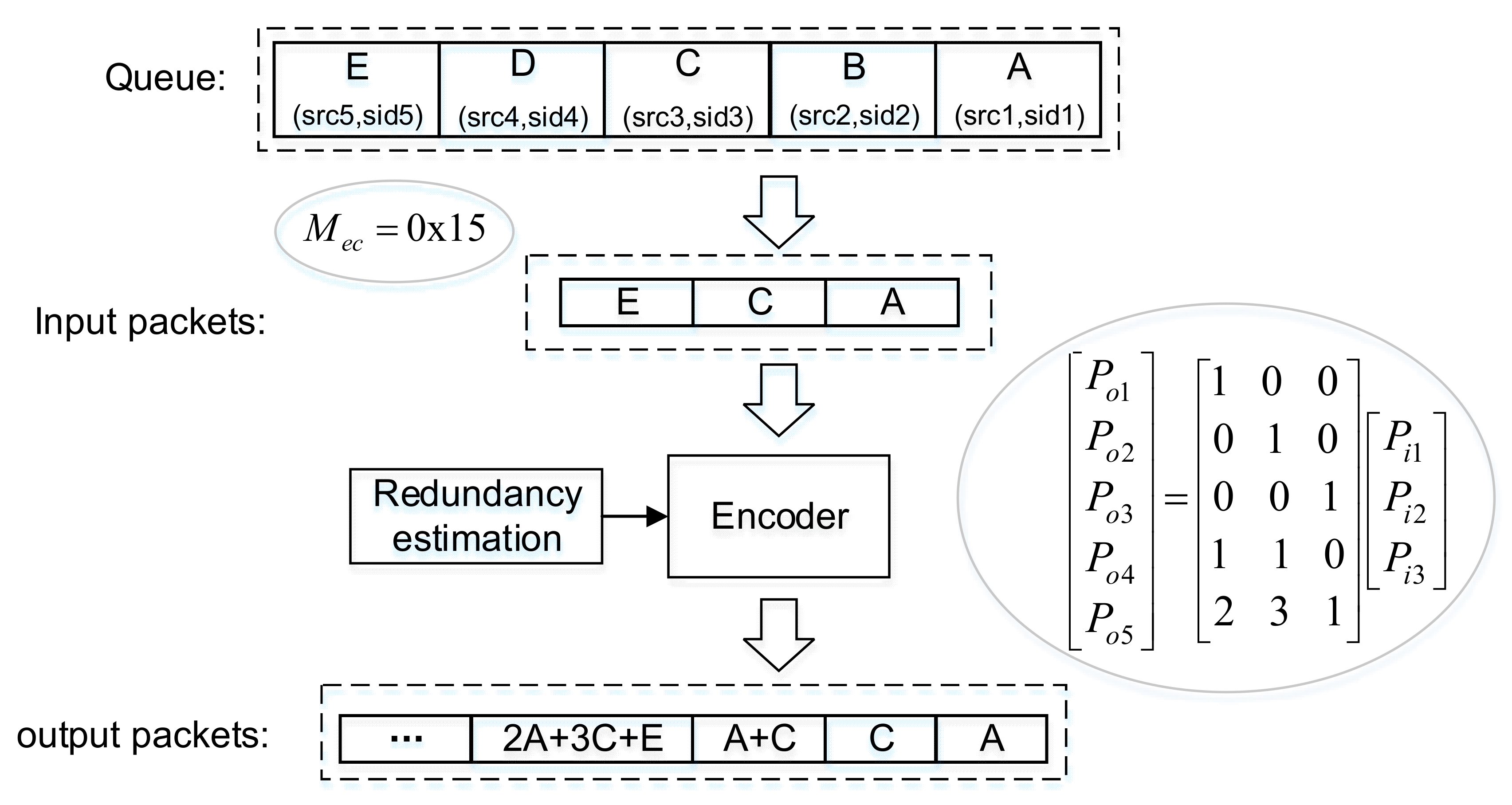 Sensors 21 03205 g002
