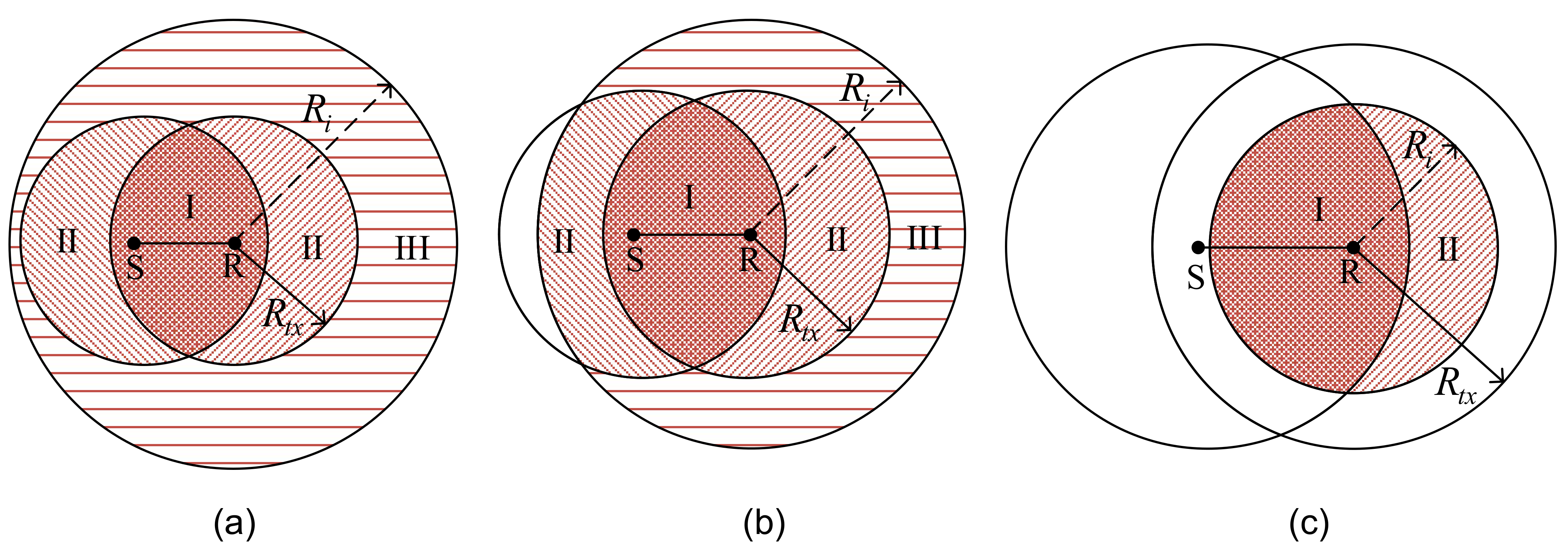 Sensors 21 03205 g003