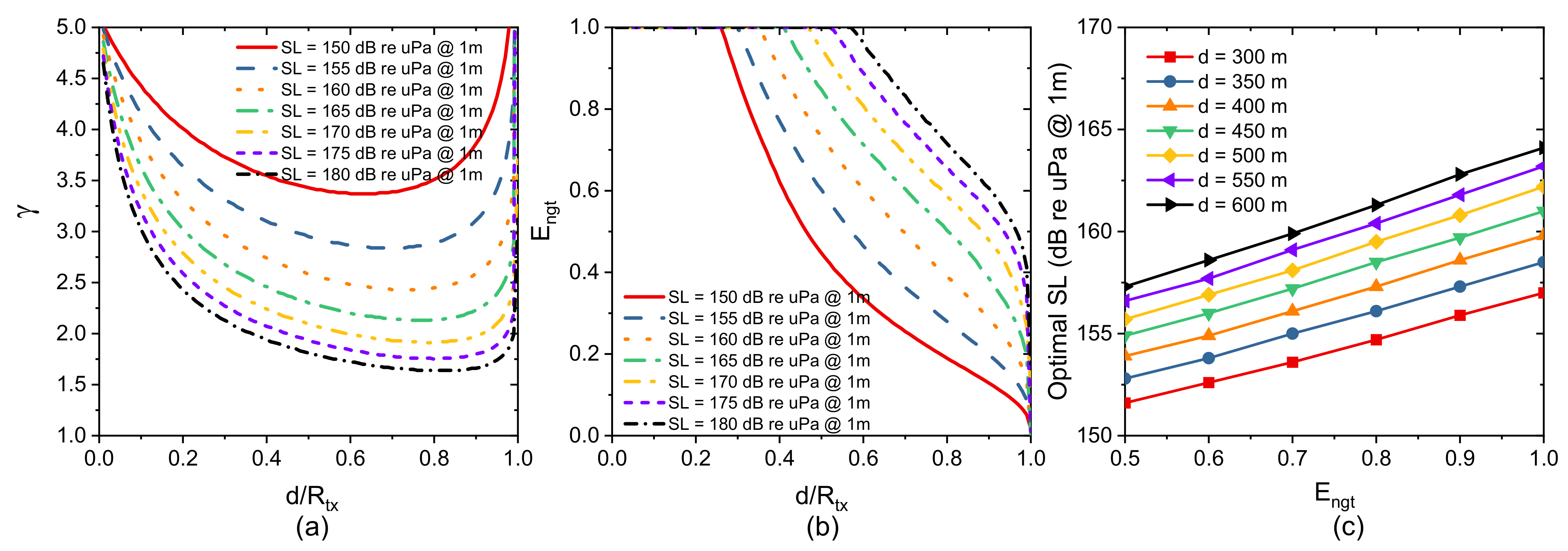 Sensors 21 03205 g005