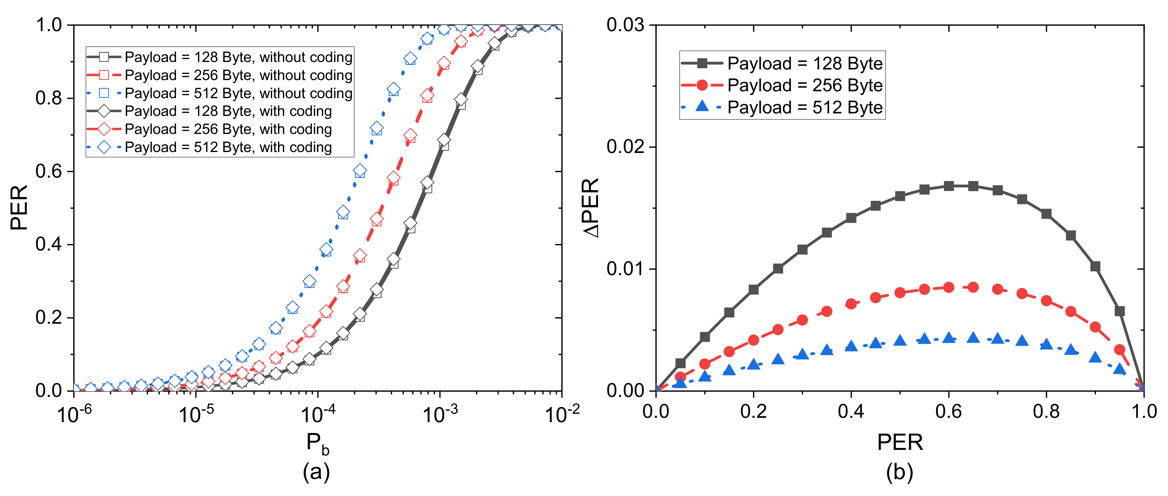 Sensors 21 03205 g006