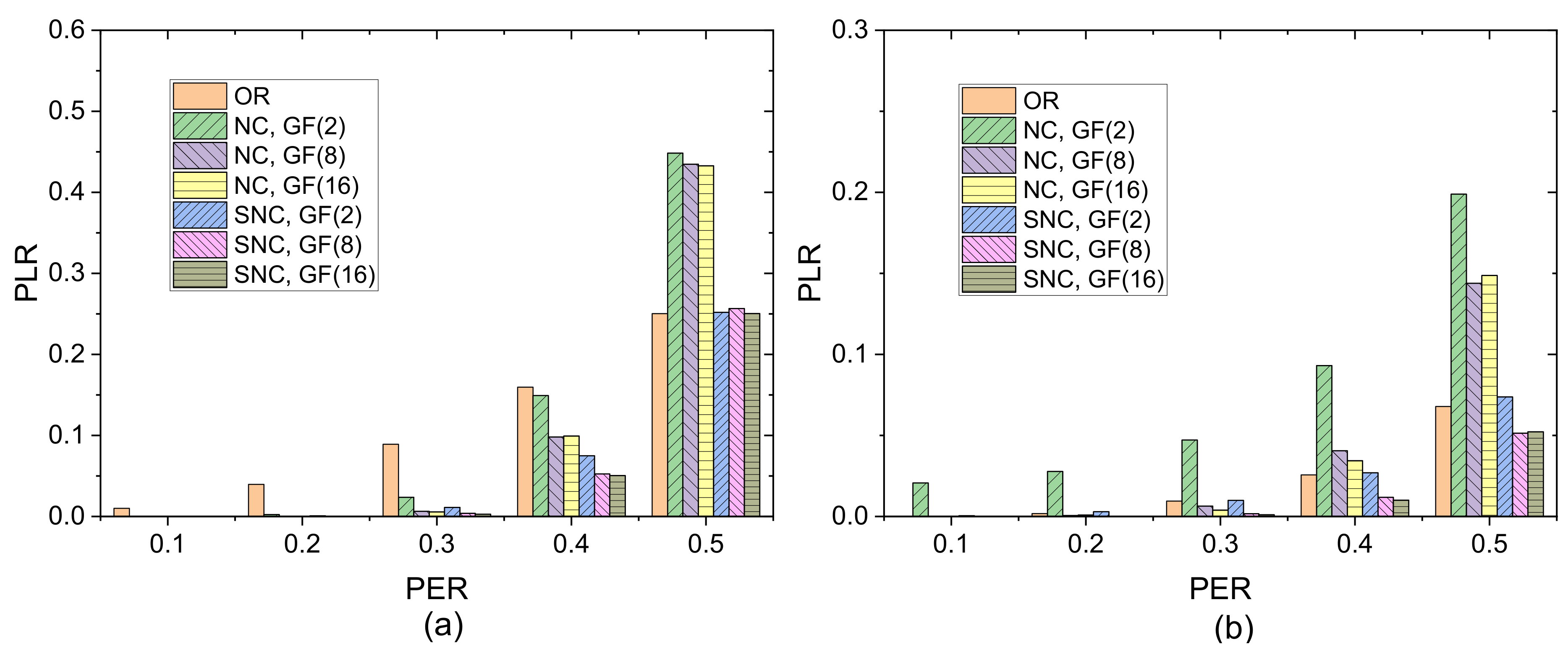Sensors 21 03205 g007