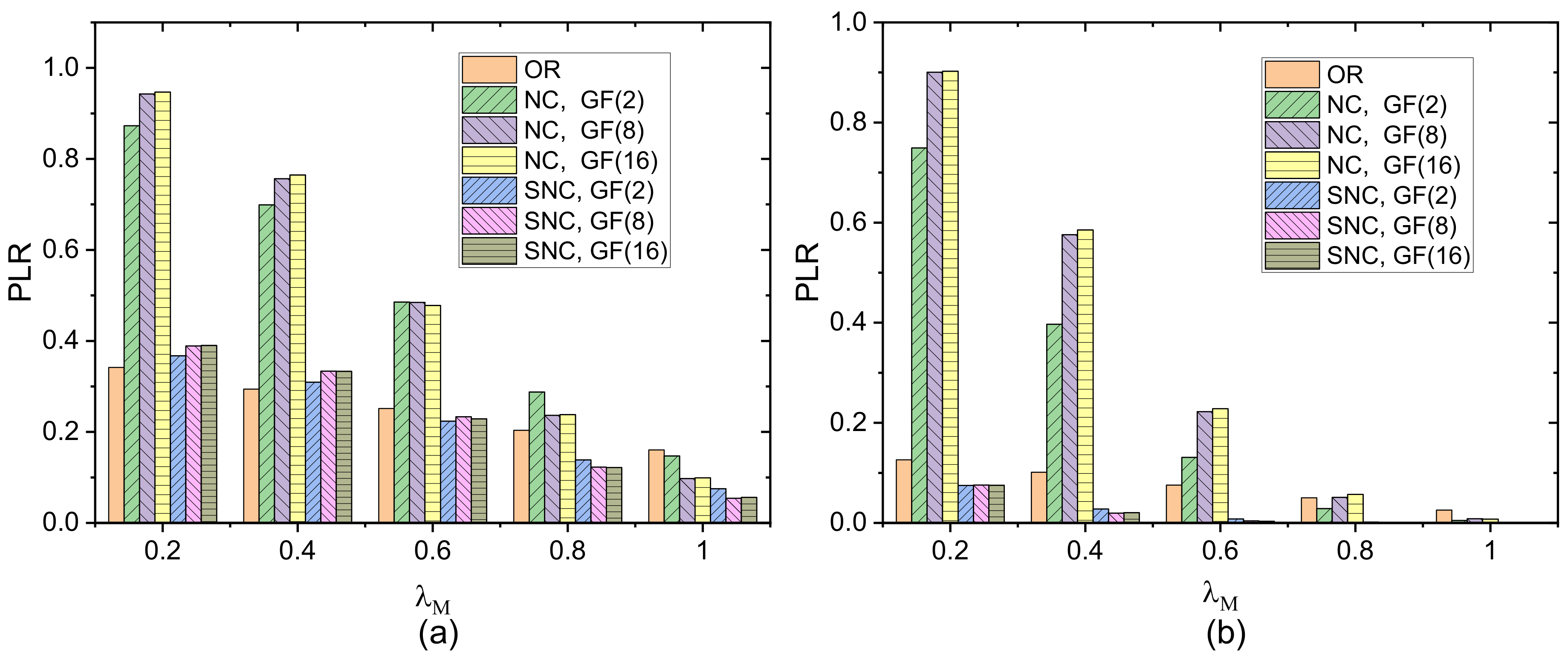 Sensors 21 03205 g008