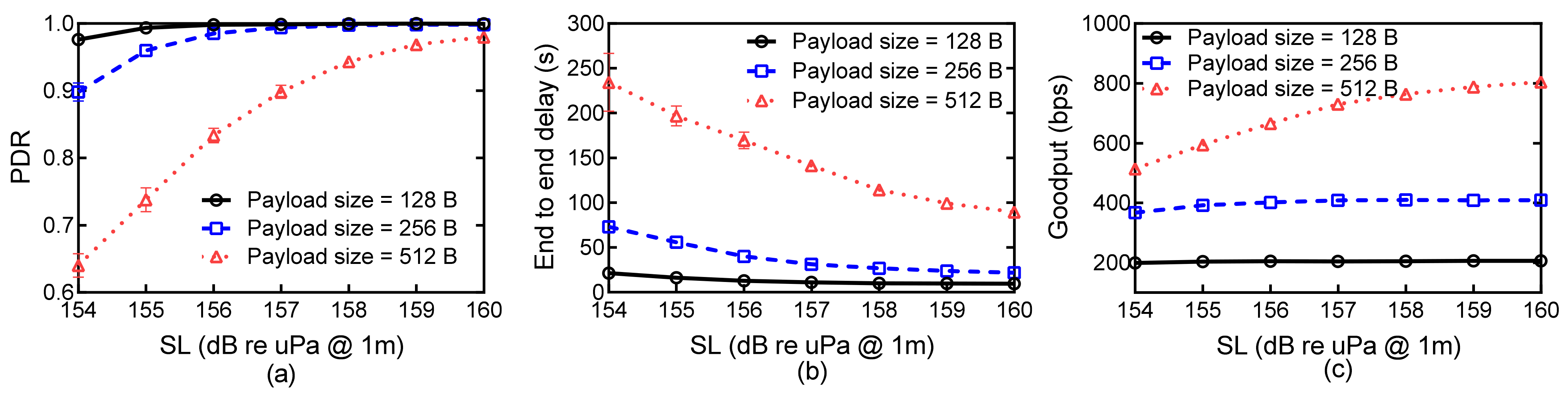 Sensors 21 03205 g009
