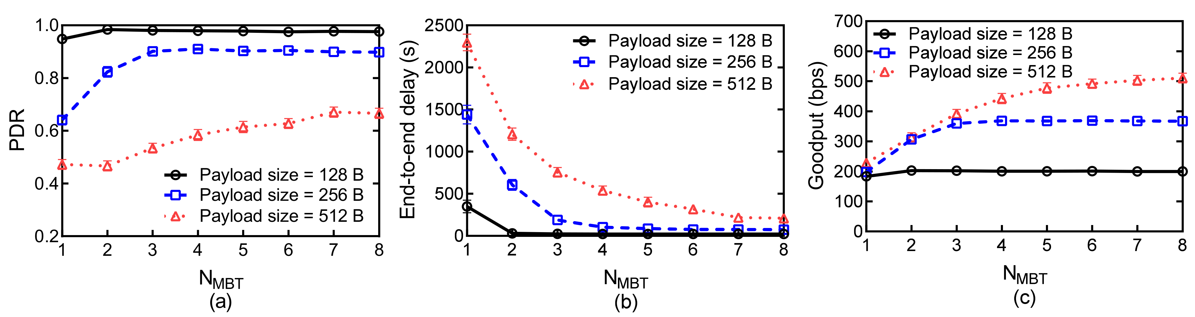 Sensors 21 03205 g010