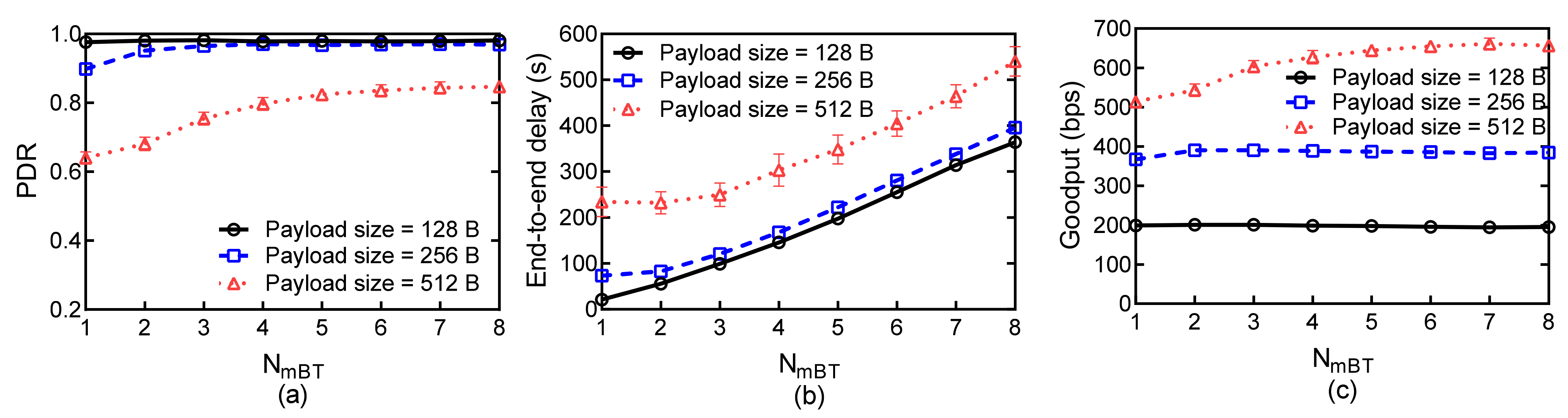 Sensors 21 03205 g011