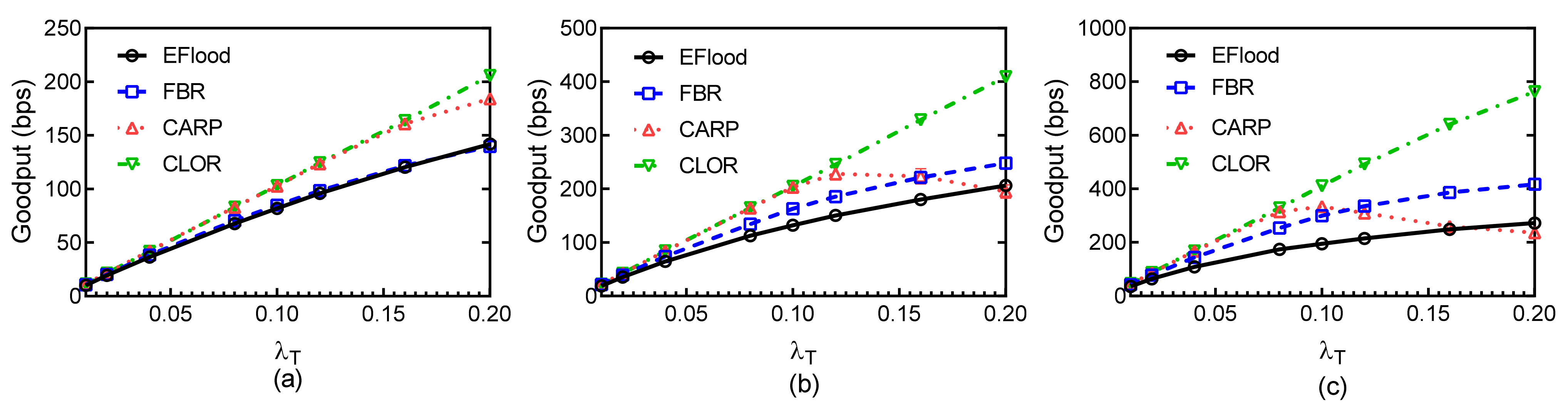 Sensors 21 03205 g015
