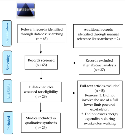 Sensors 21 03207 g002