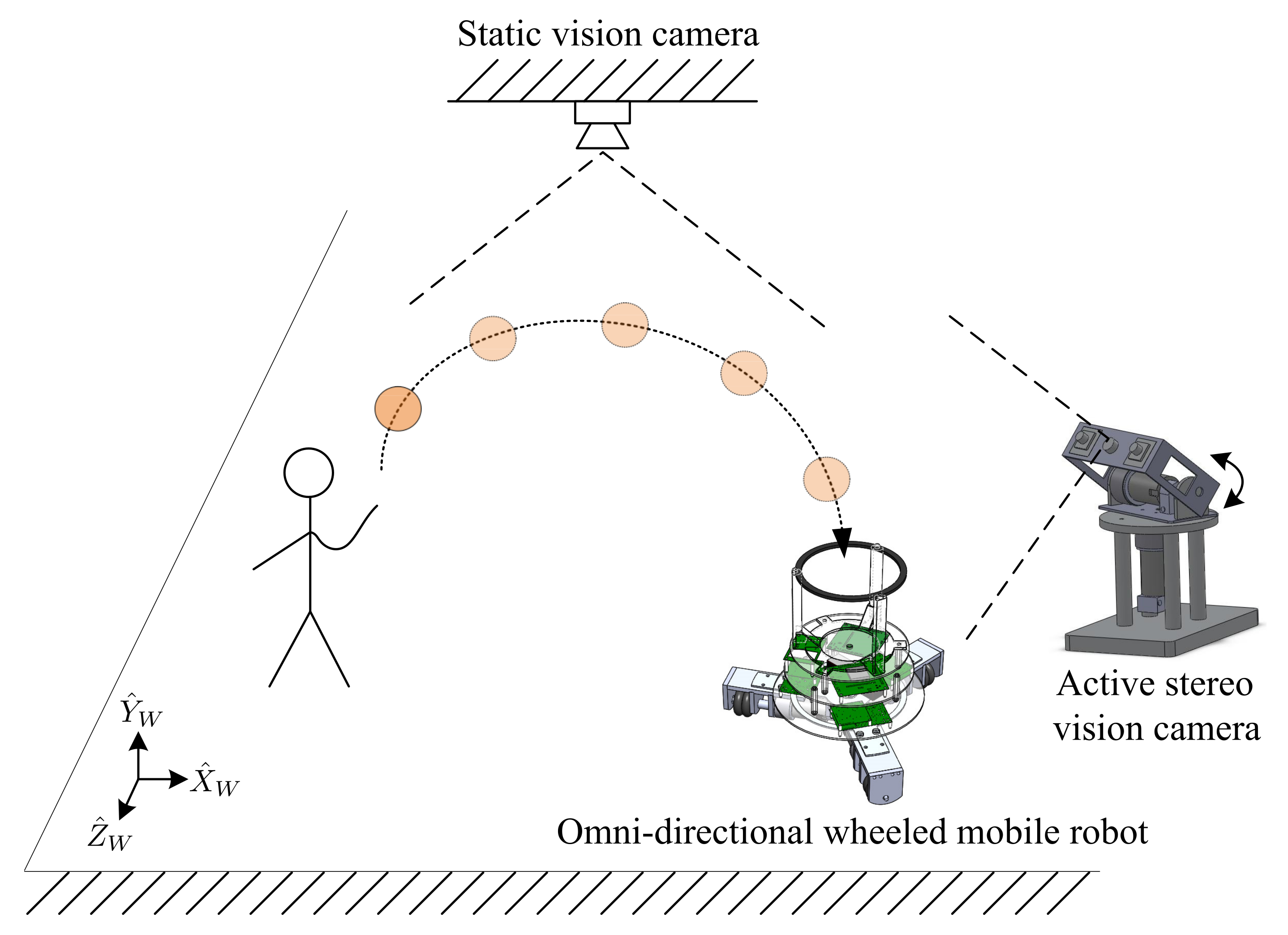 Sensors 21 03208 g001 Sensors 21 03208 g001