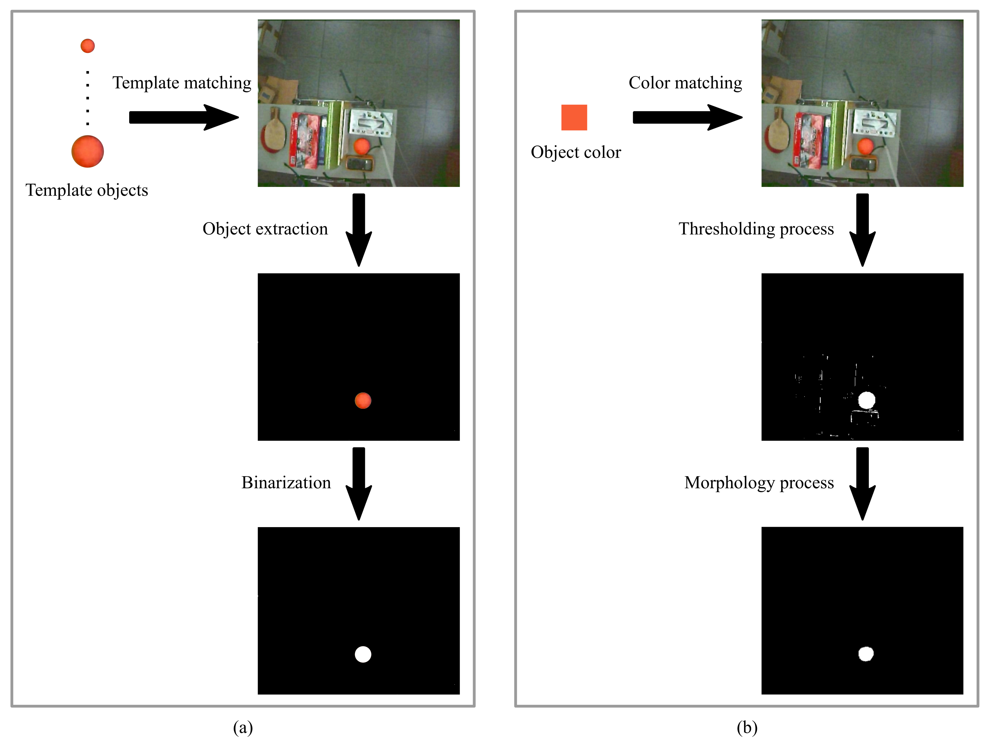 Sensors 21 03208 g003 Sensors 21 03208 g003