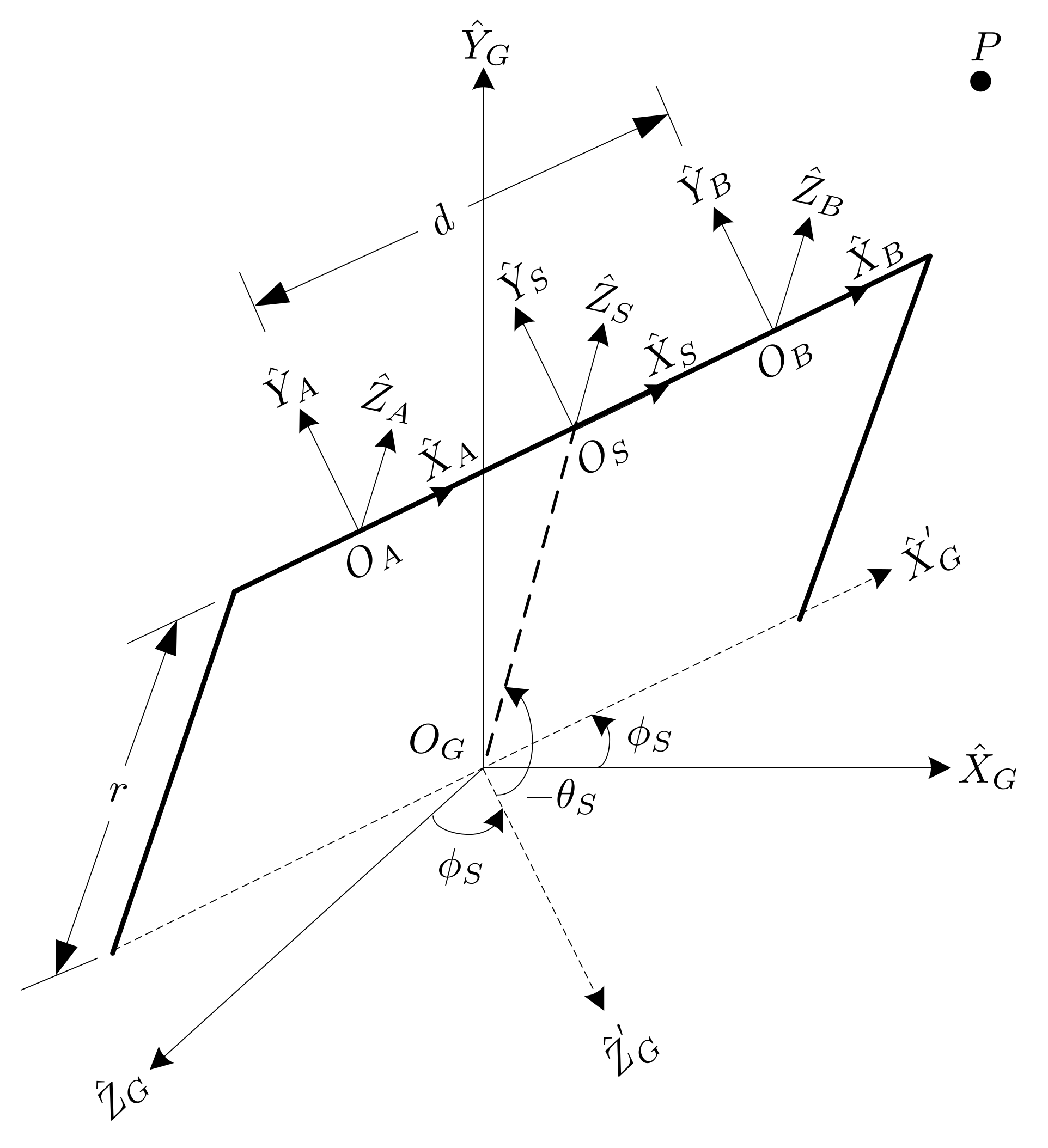 Sensors 21 03208 g004 Sensors 21 03208 g004
