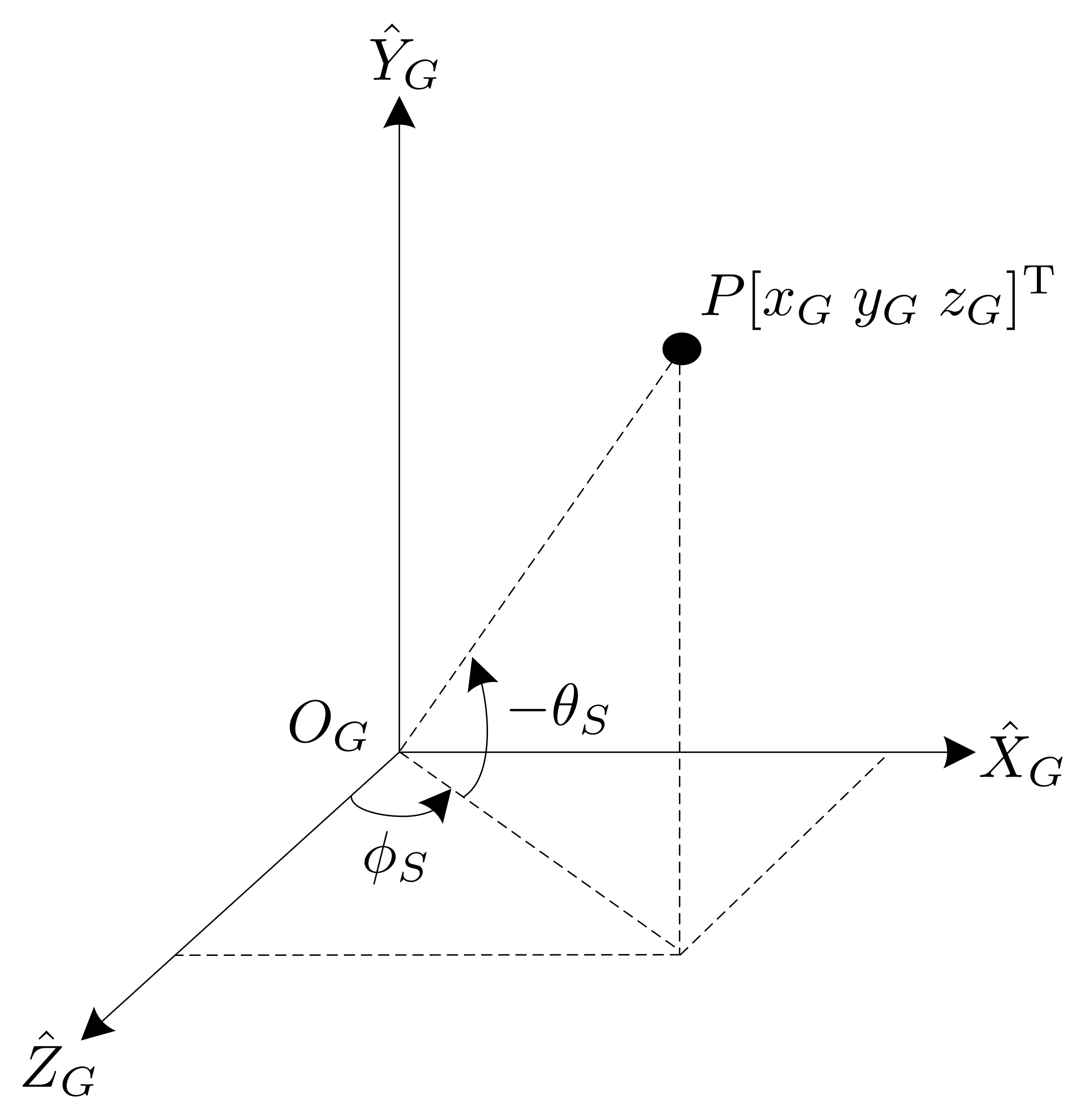 Sensors 21 03208 g005 Sensors 21 03208 g005