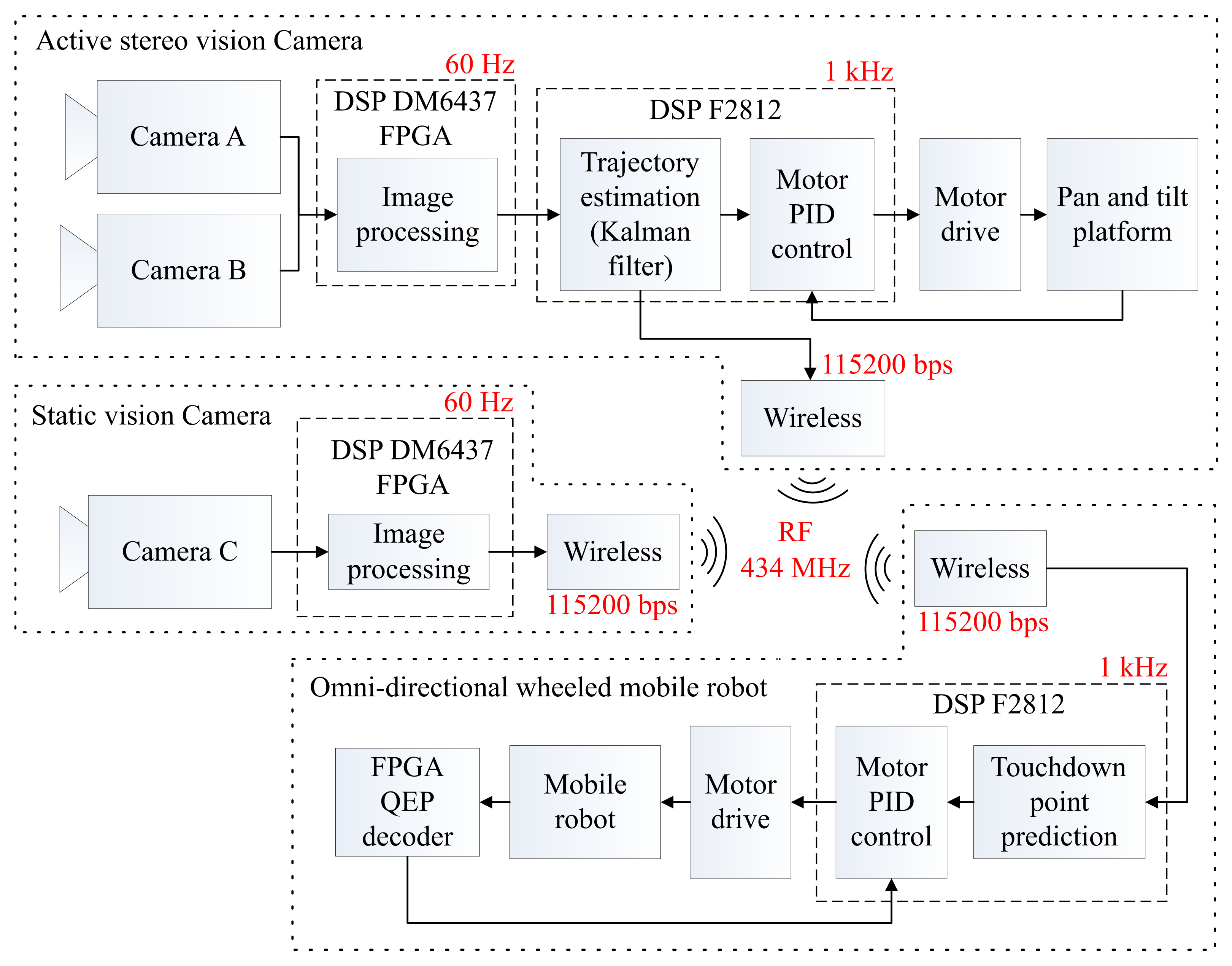 Sensors 21 03208 g009 Sensors 21 03208 g009