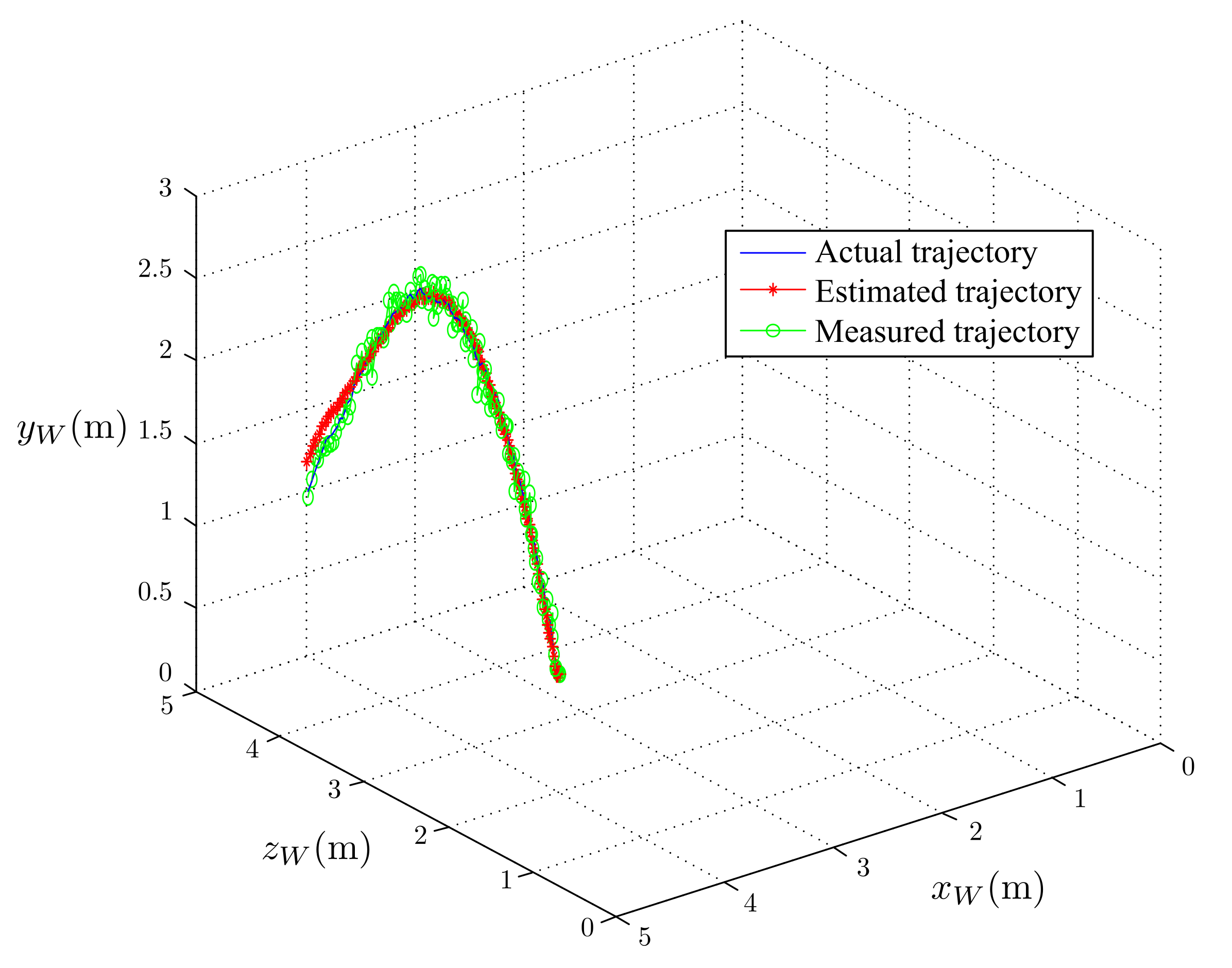Sensors 21 03208 g011 Sensors 21 03208 g011