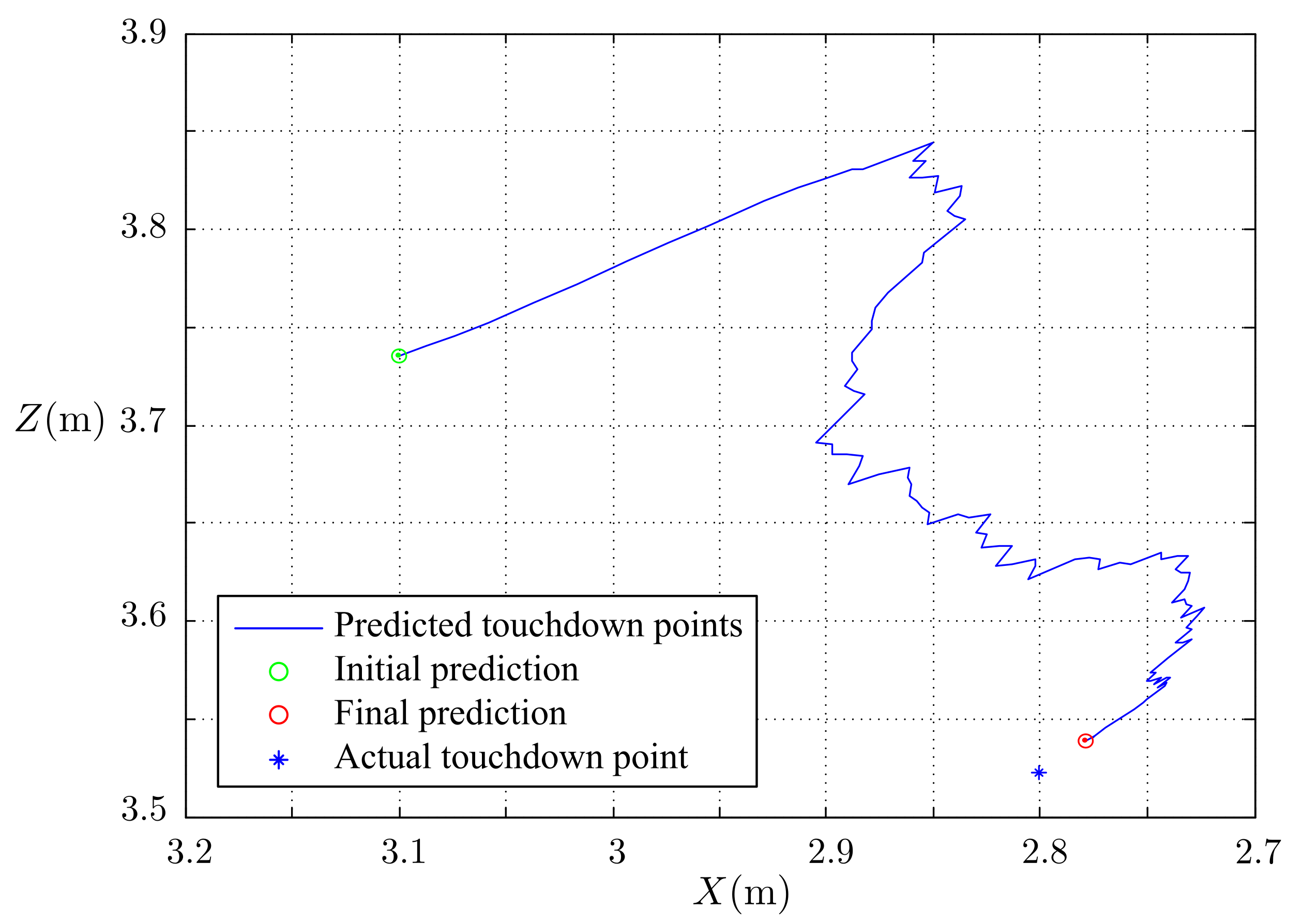 Sensors 21 03208 g012 Sensors 21 03208 g012