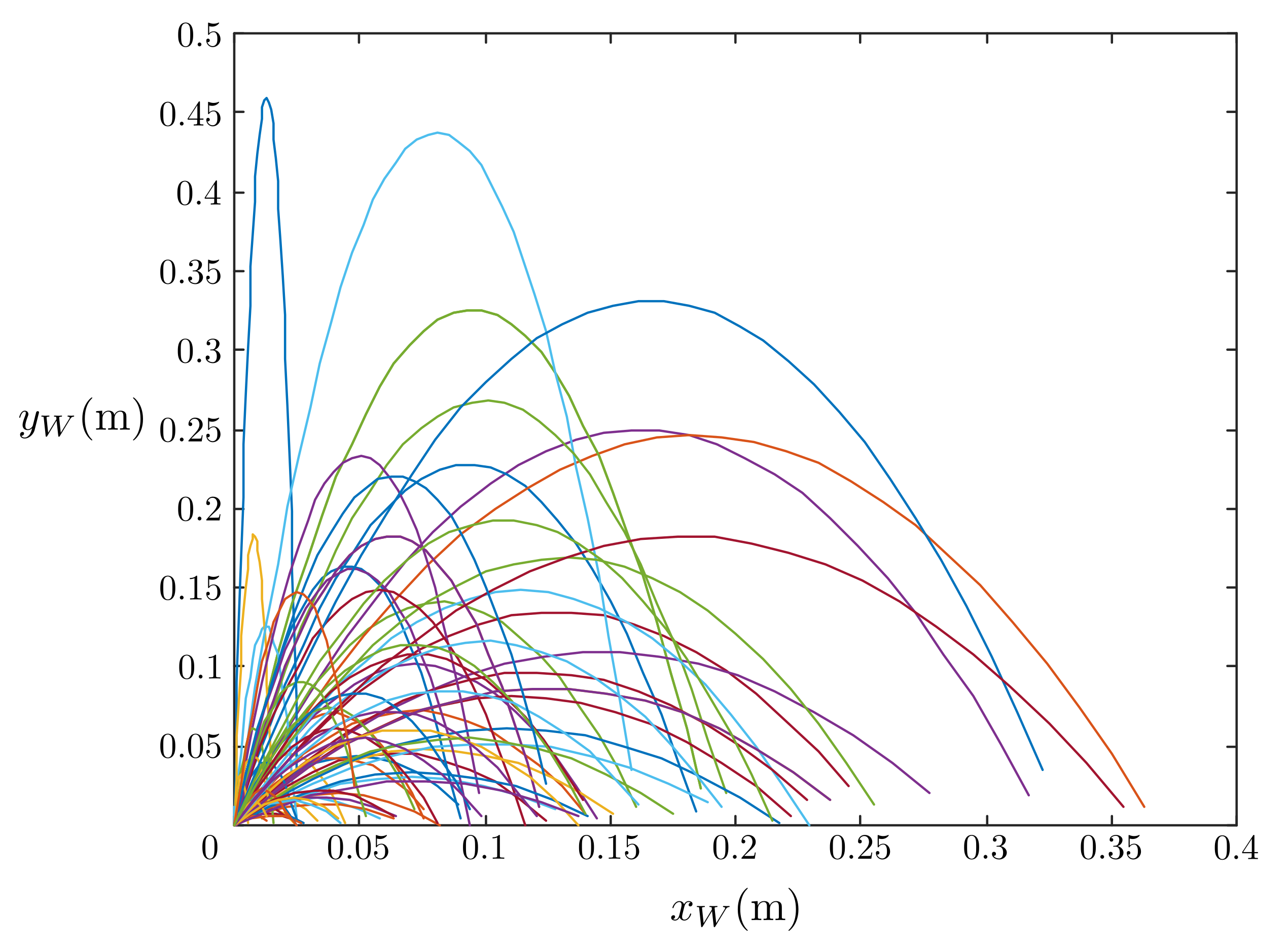 Sensors 21 03208 g013 Sensors 21 03208 g013