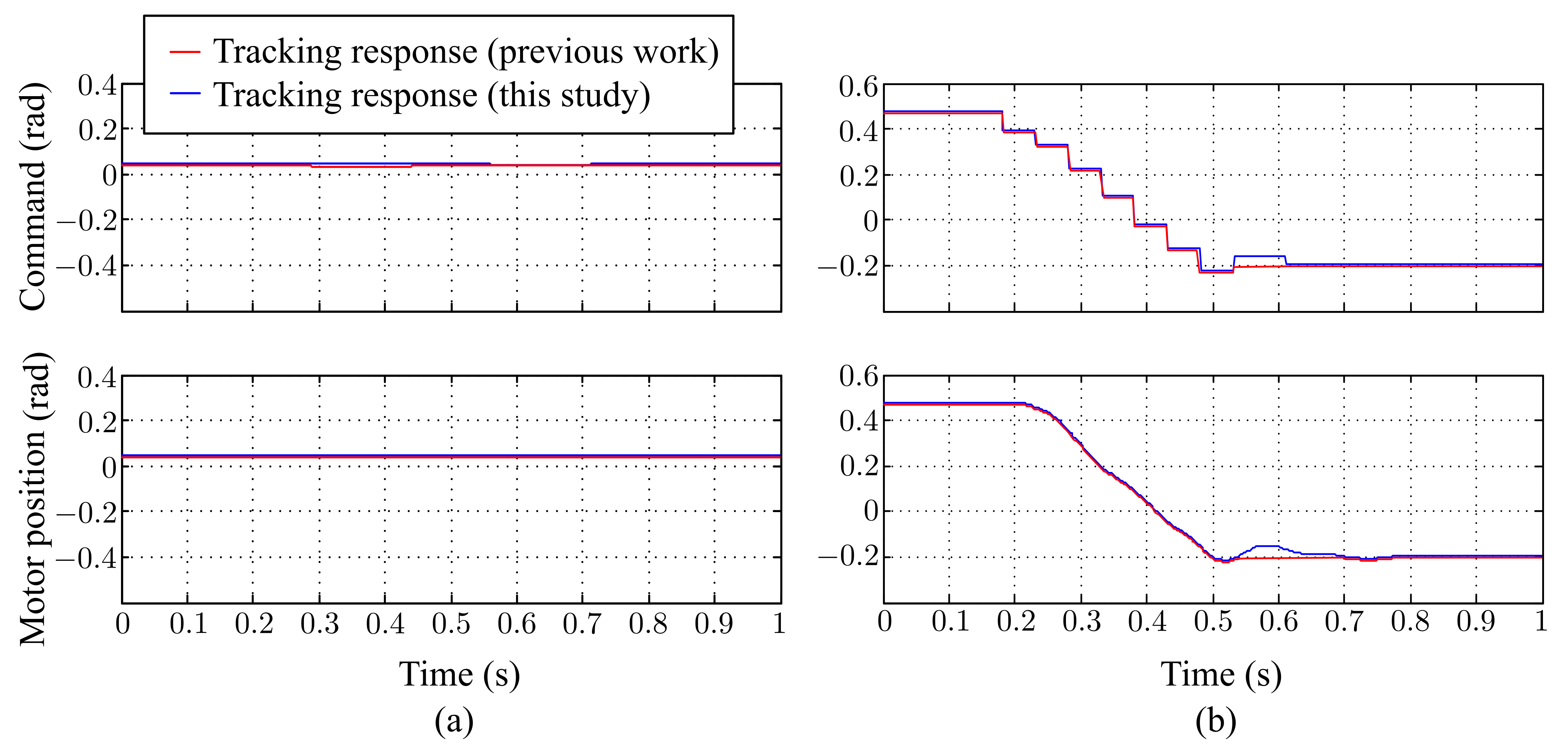 Sensors 21 03208 g018 Sensors 21 03208 g018