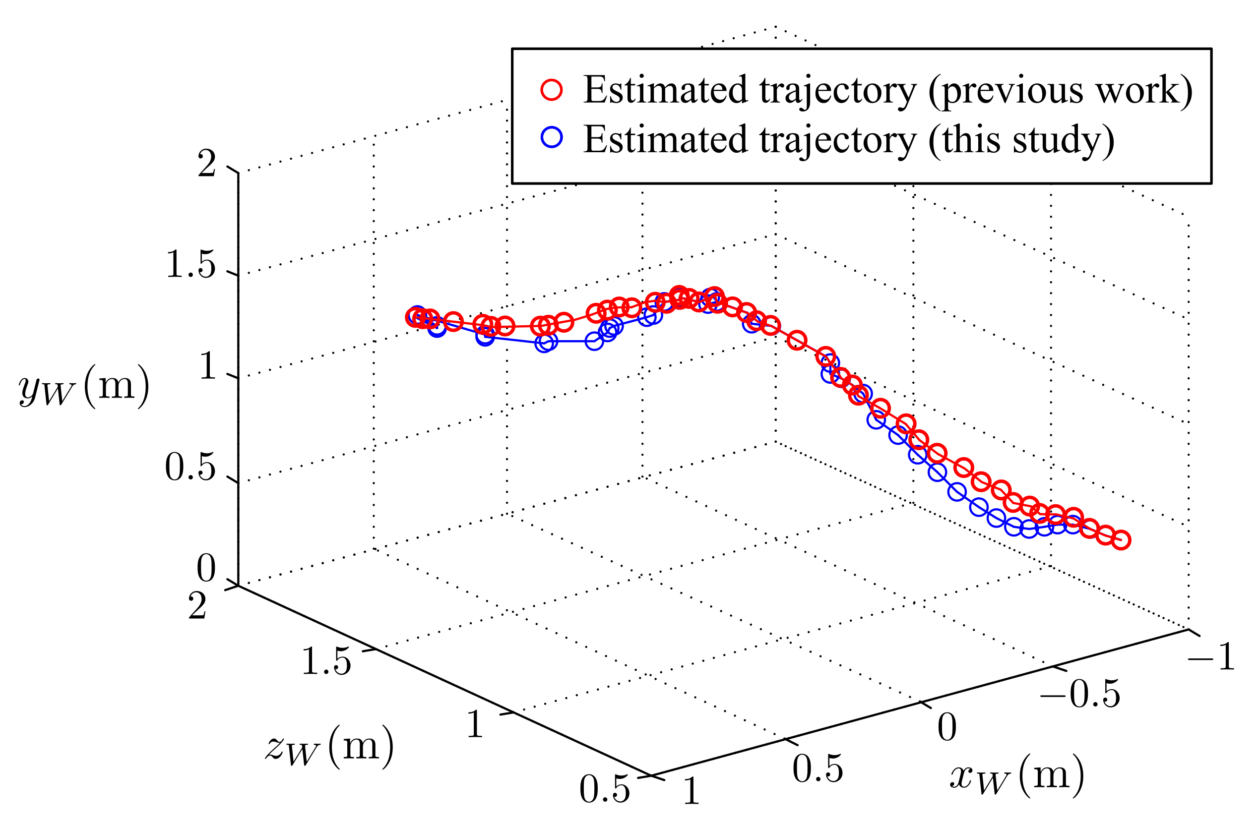 Sensors 21 03208 g020 Sensors 21 03208 g020