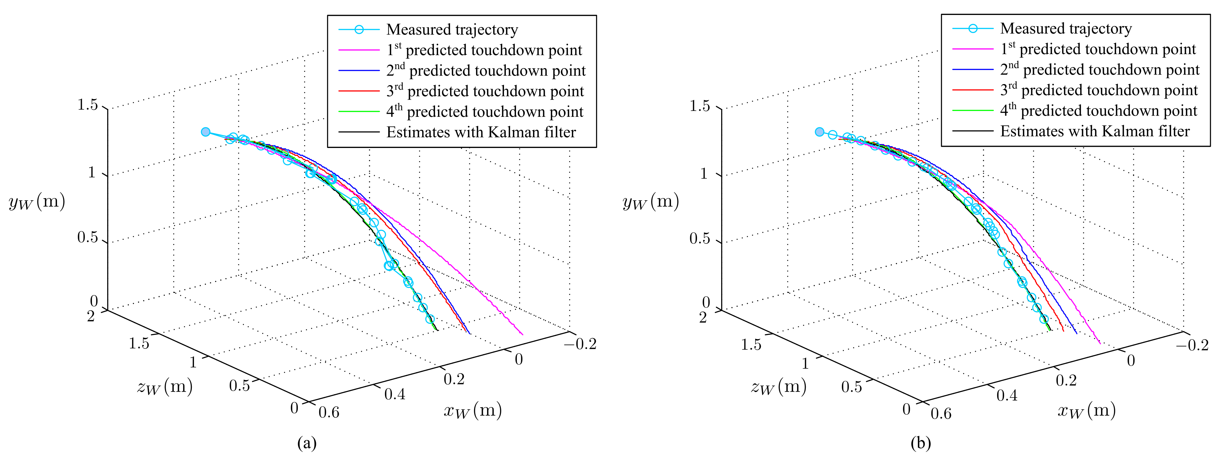 Sensors 21 03208 g022 Sensors 21 03208 g022