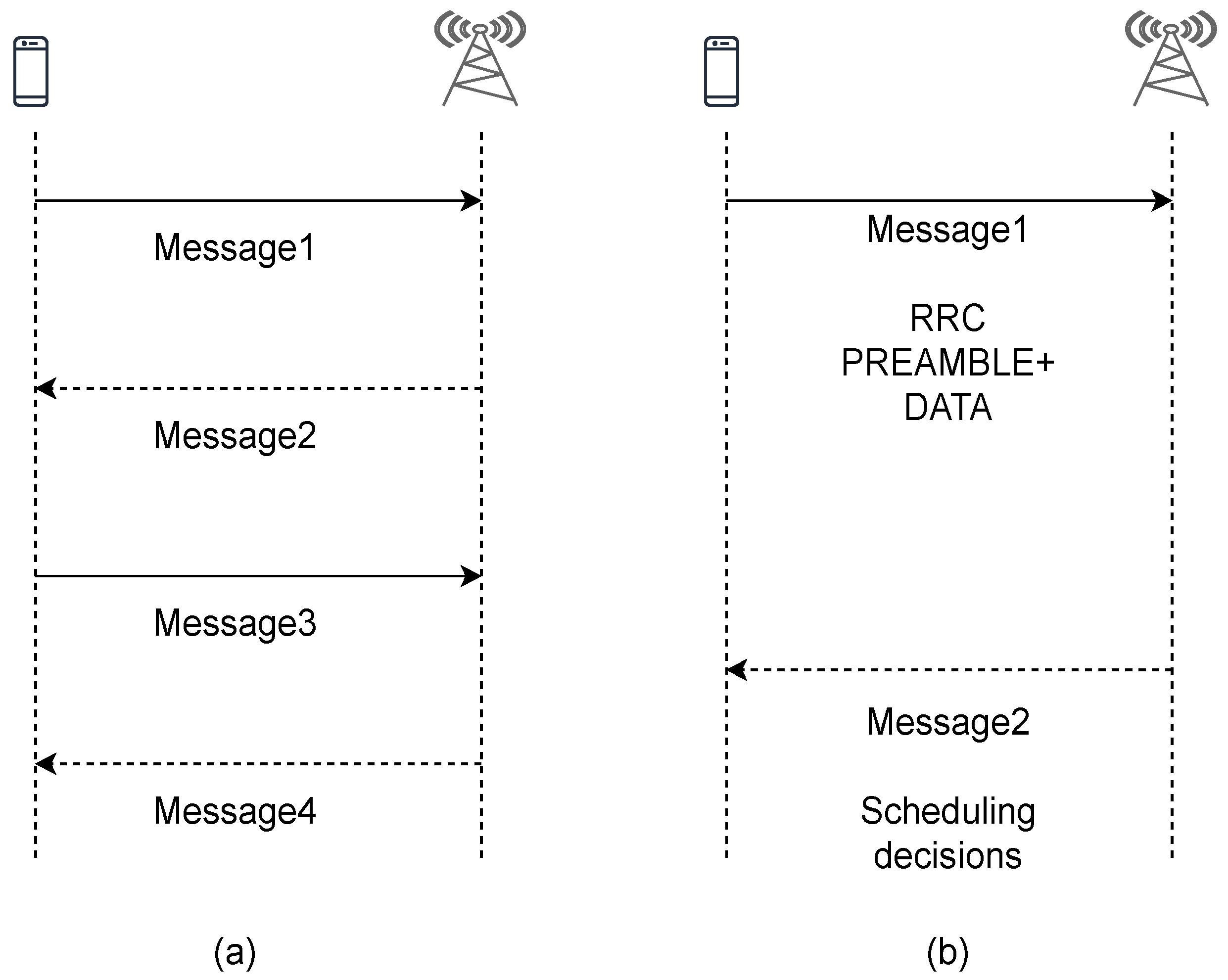 Sensors 21 03210 g002 Sensors 21 03210 g002