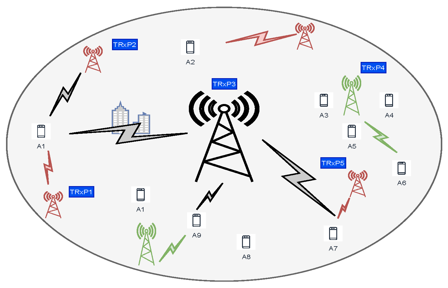 Sensors 21 03210 g003 Sensors 21 03210 g003
