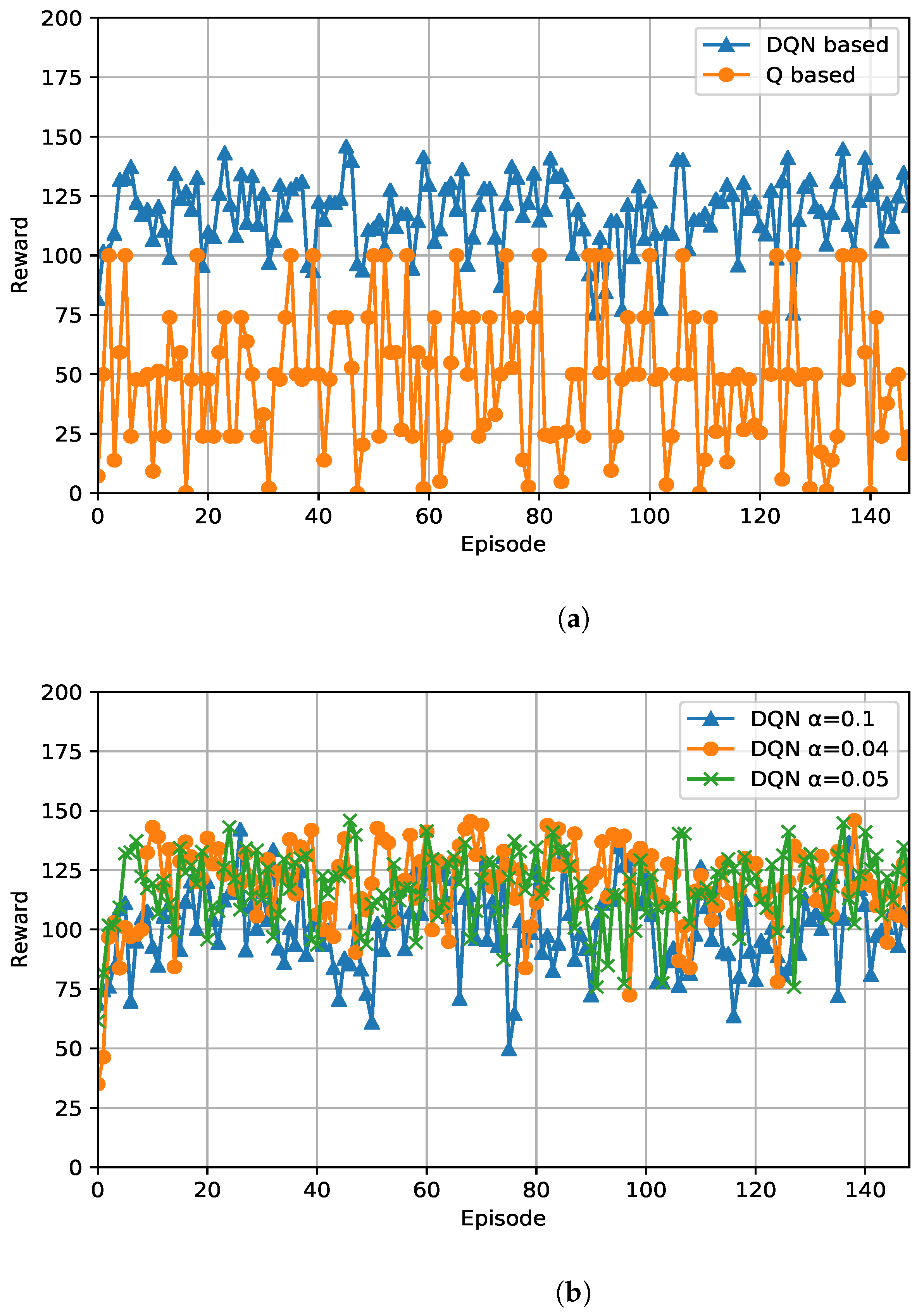 Sensors 21 03210 g005 Sensors 21 03210 g005