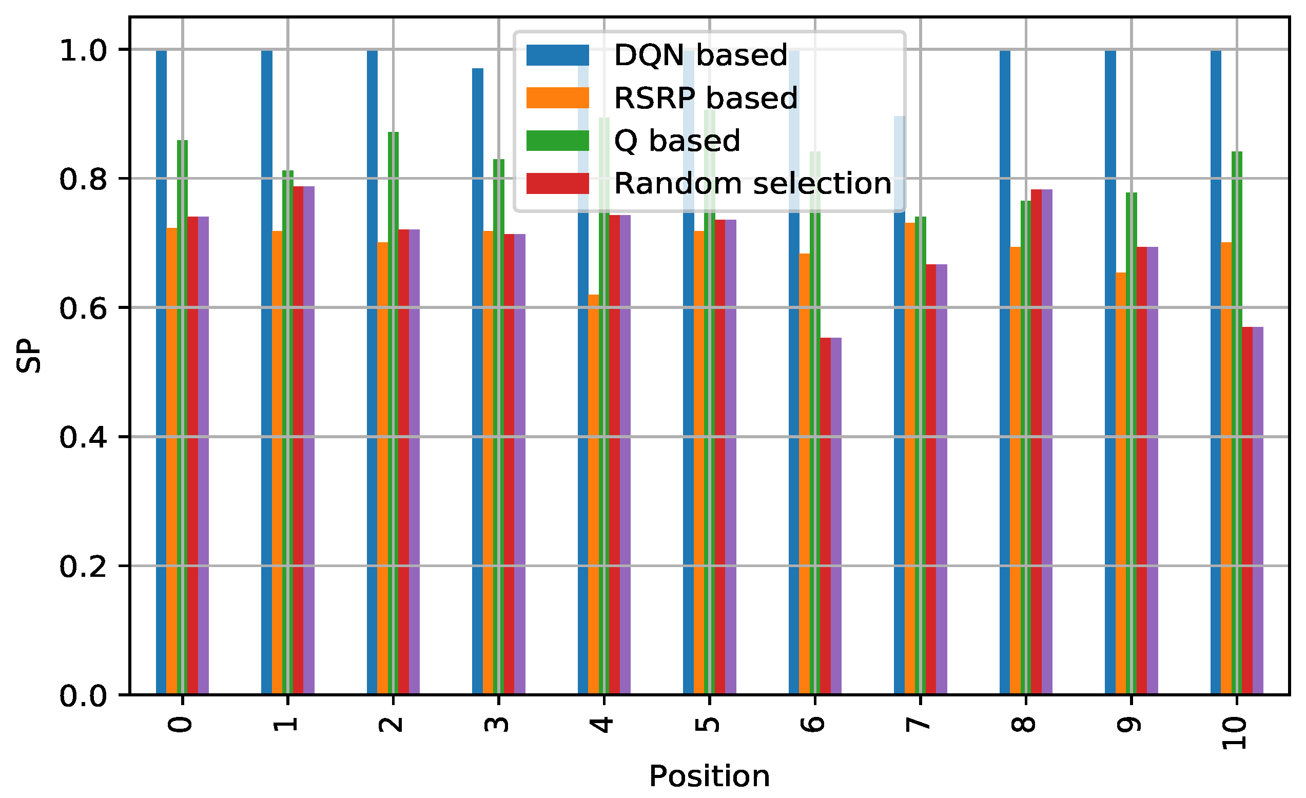 Sensors 21 03210 g006 Sensors 21 03210 g006