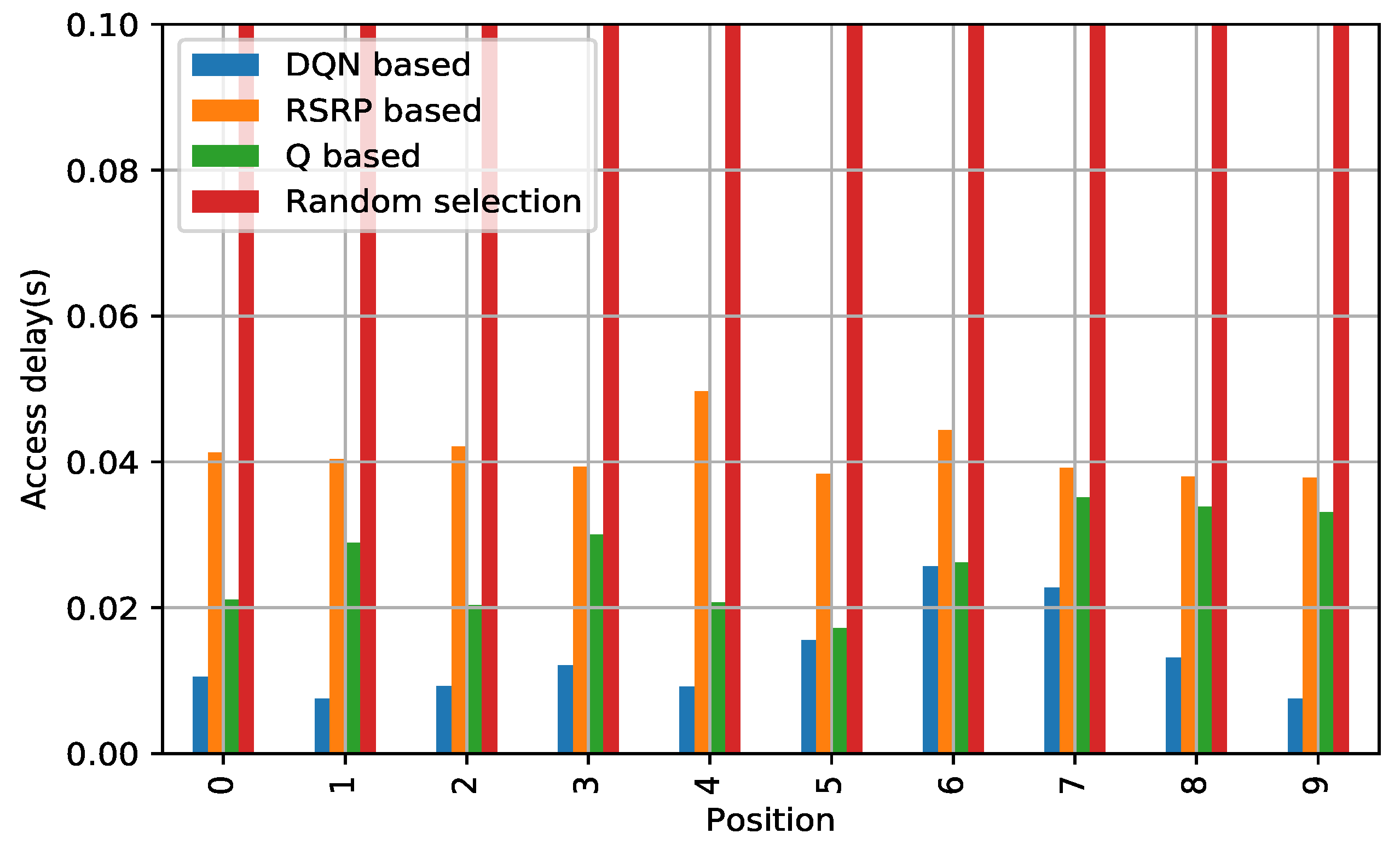 Sensors 21 03210 g007 Sensors 21 03210 g007