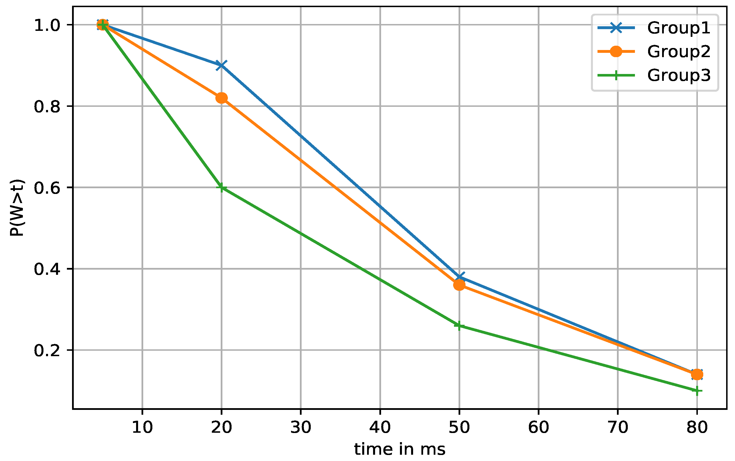 Sensors 21 03210 g008 Sensors 21 03210 g008