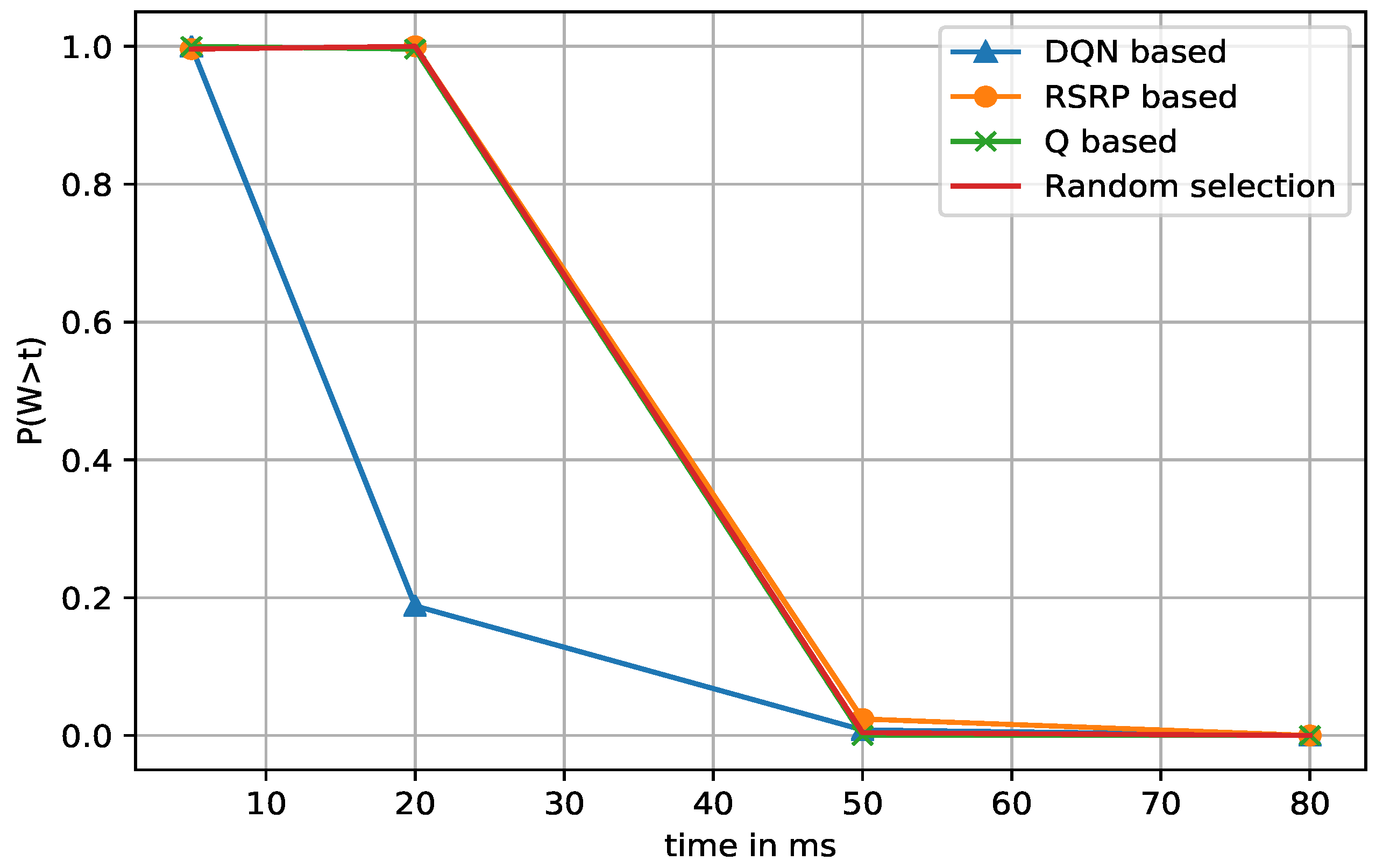 Sensors 21 03210 g009 Sensors 21 03210 g009