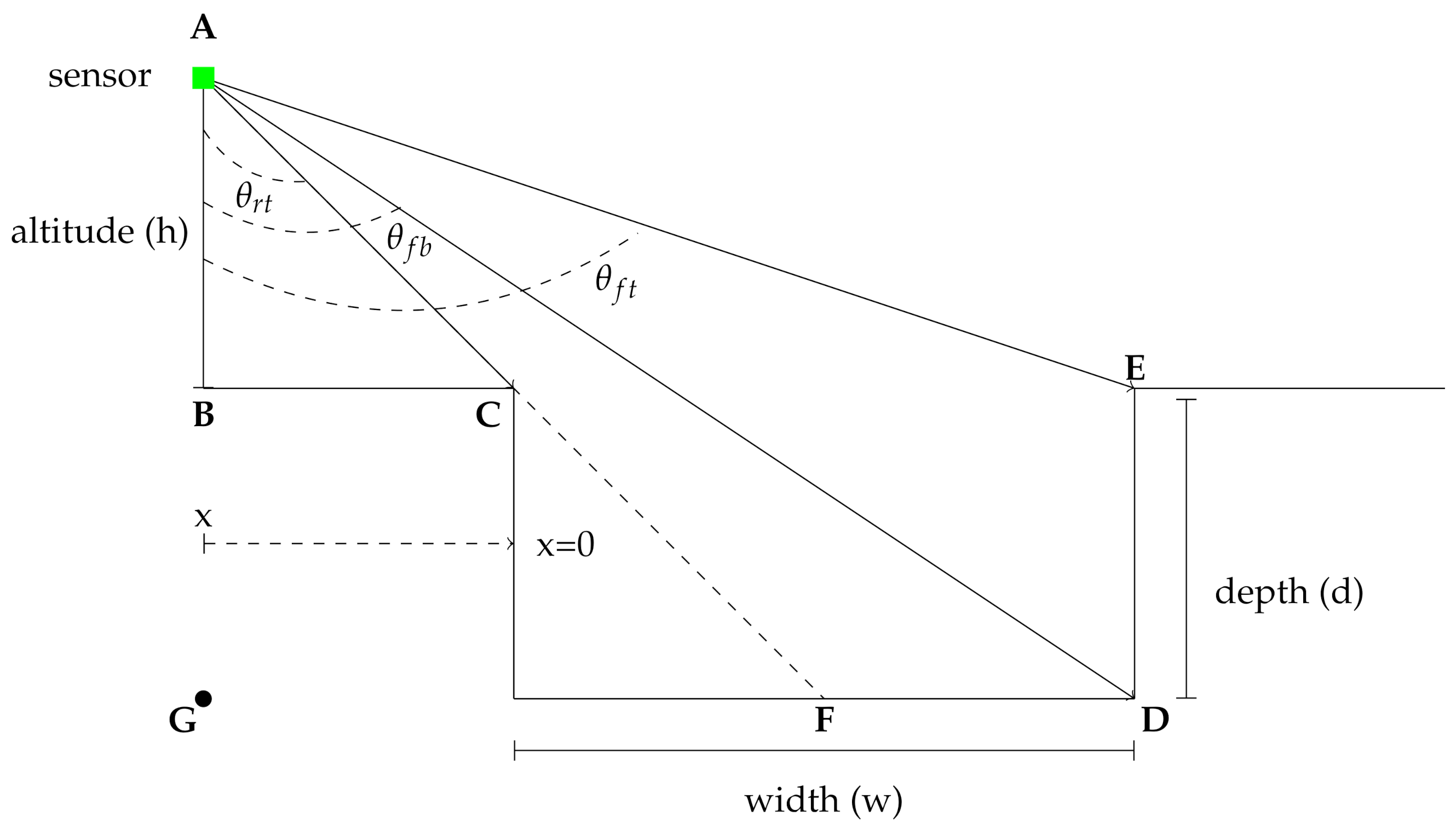 Sensors 21 03211 g001