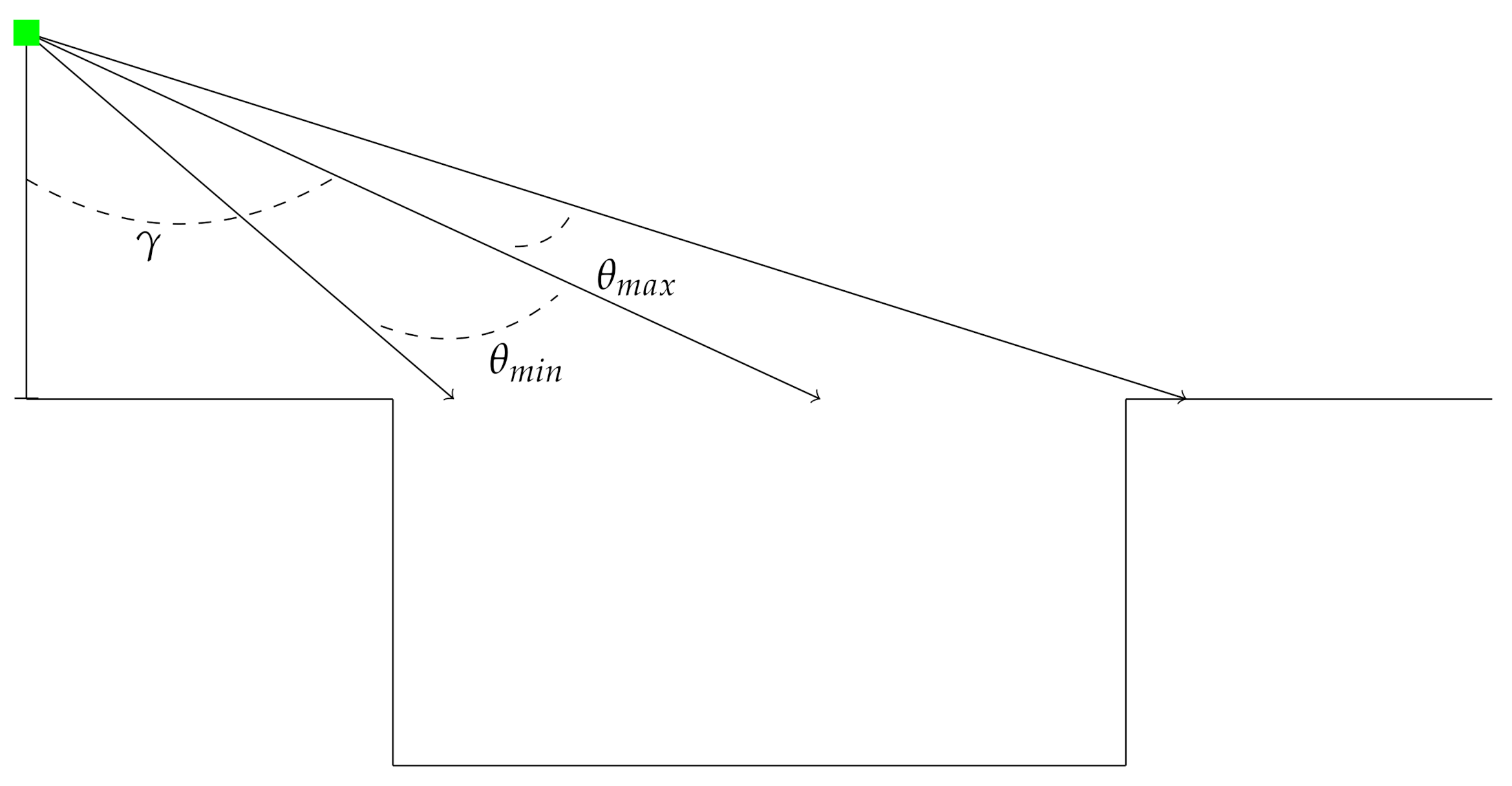 Sensors 21 03211 g002