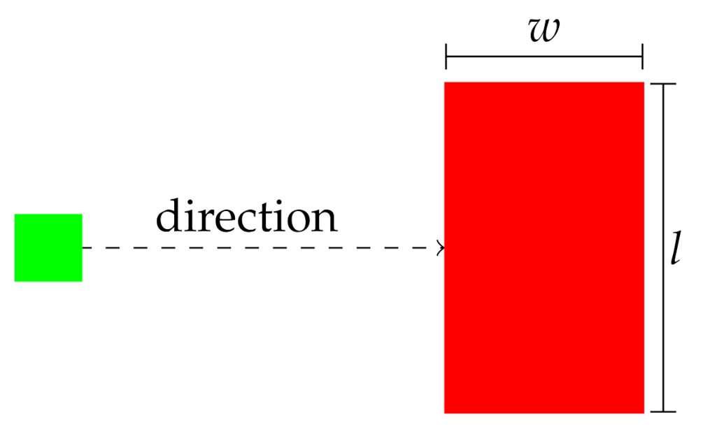 Sensors 21 03211 g003