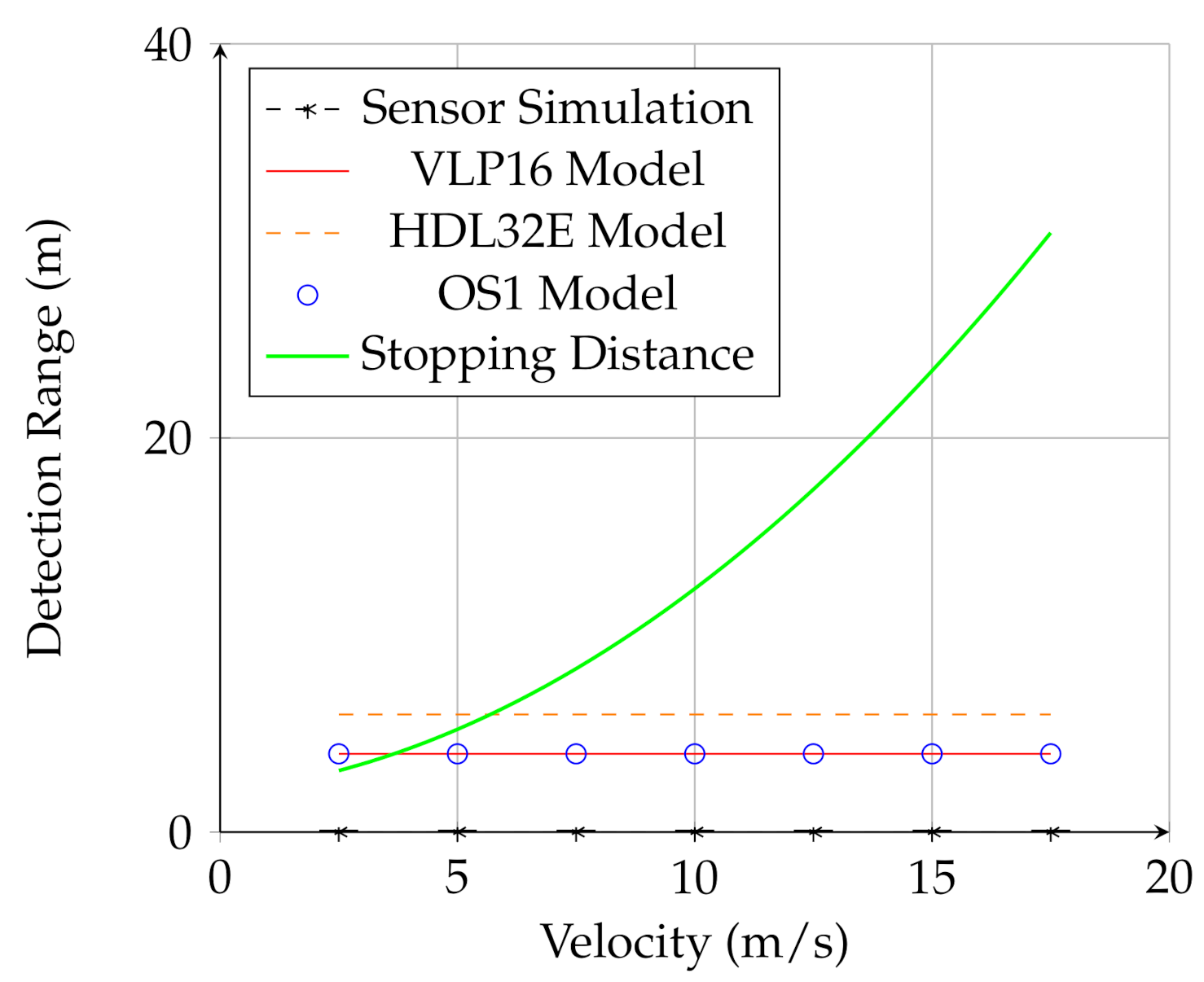 Sensors 21 03211 g006