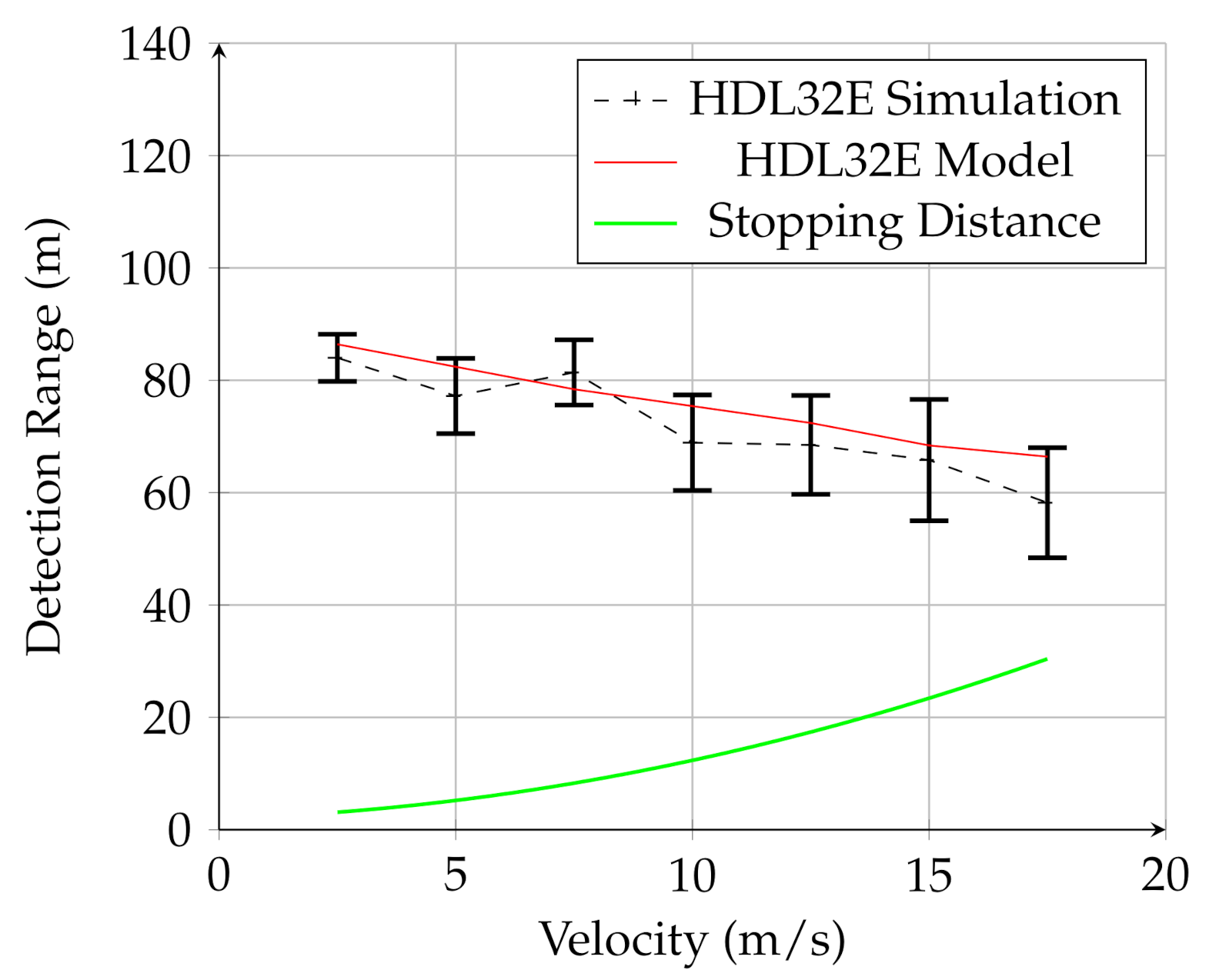 Sensors 21 03211 g008