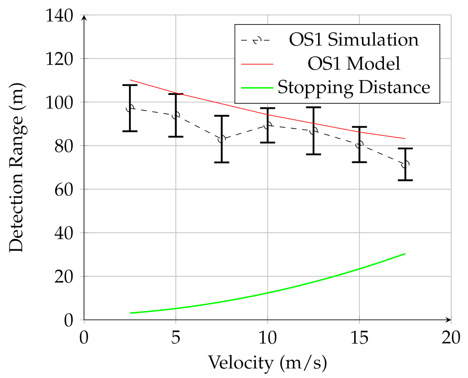Sensors 21 03211 g009