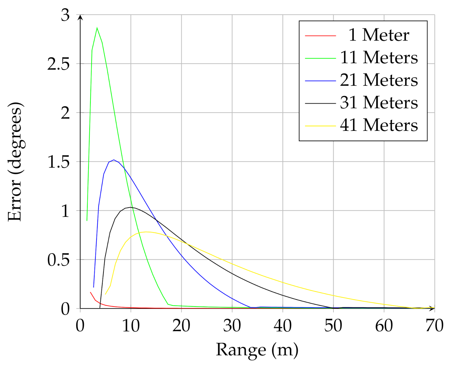 Sensors 21 03211 g010