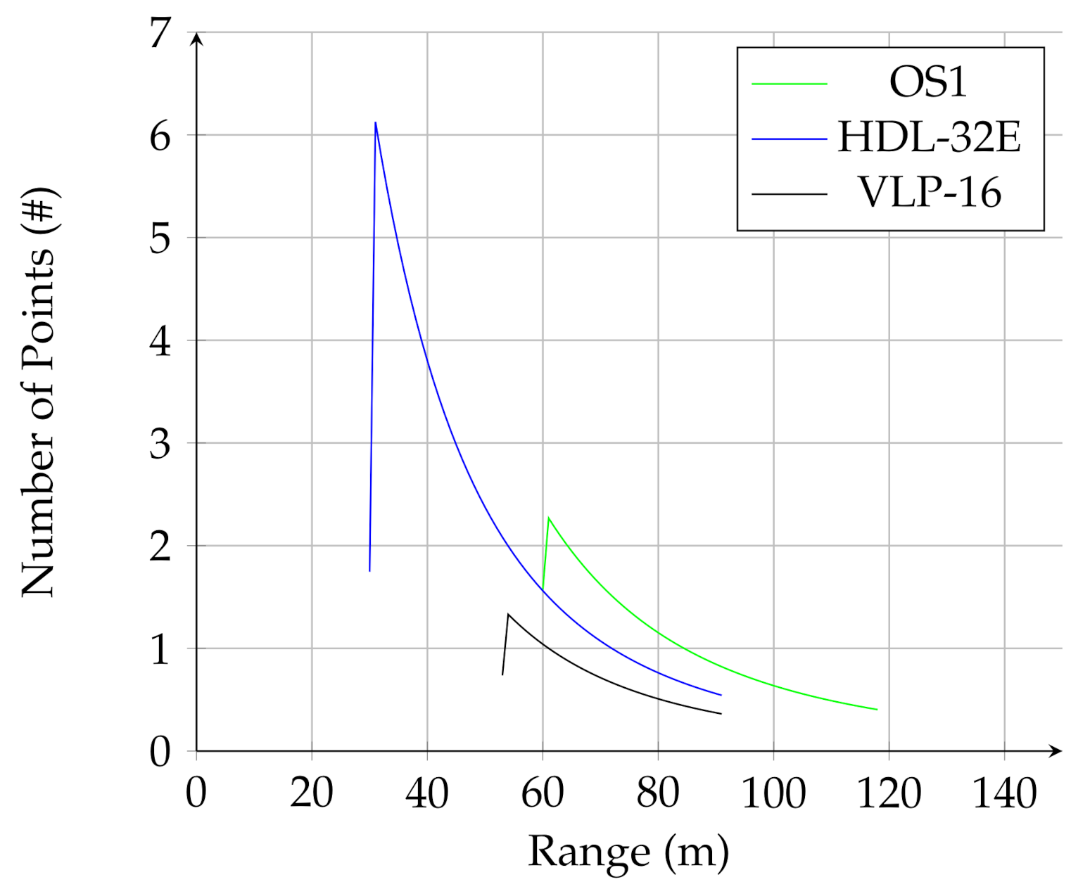 Sensors 21 03211 g011