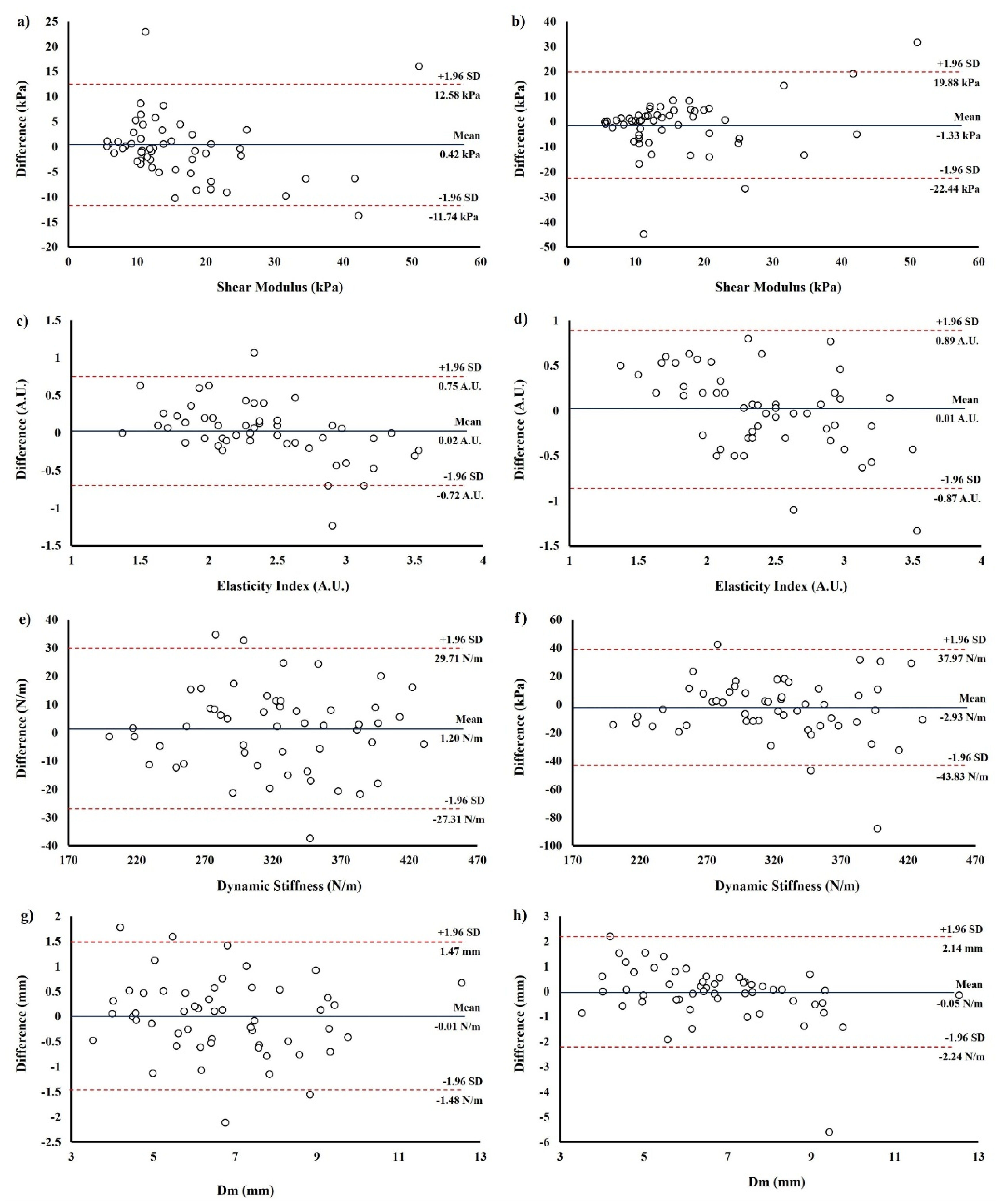 Sensors 21 03213 g004